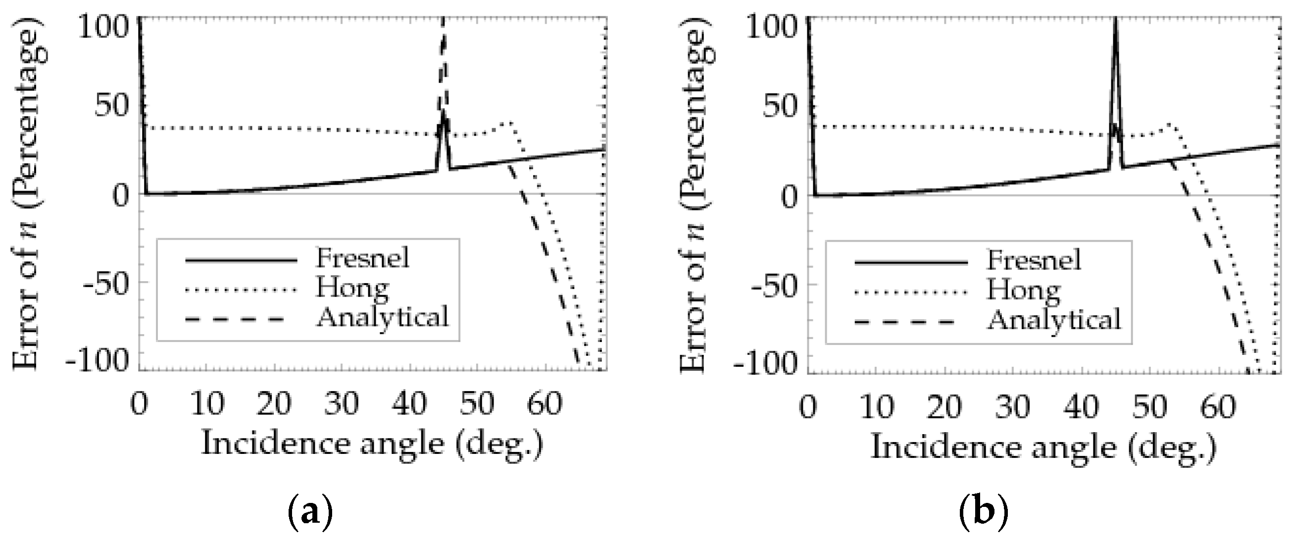 Remotesensing 09 00313 g011