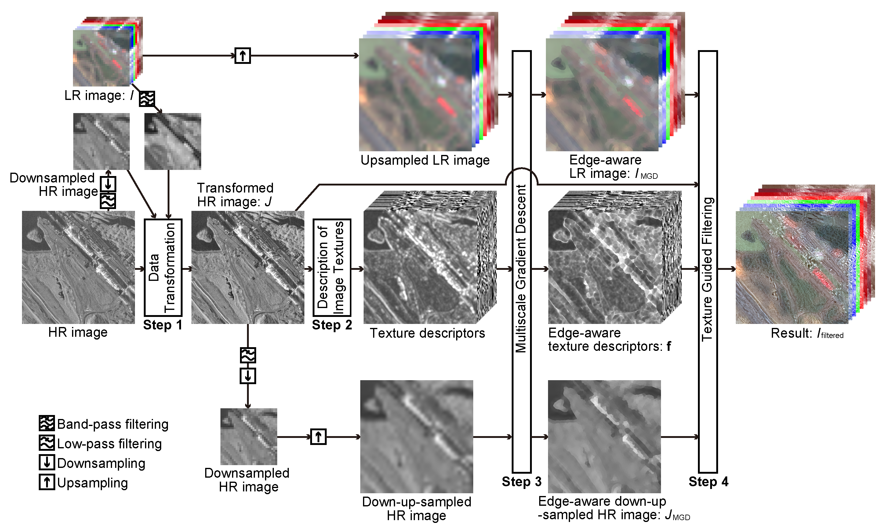 Remotesensing 09 00316 g001