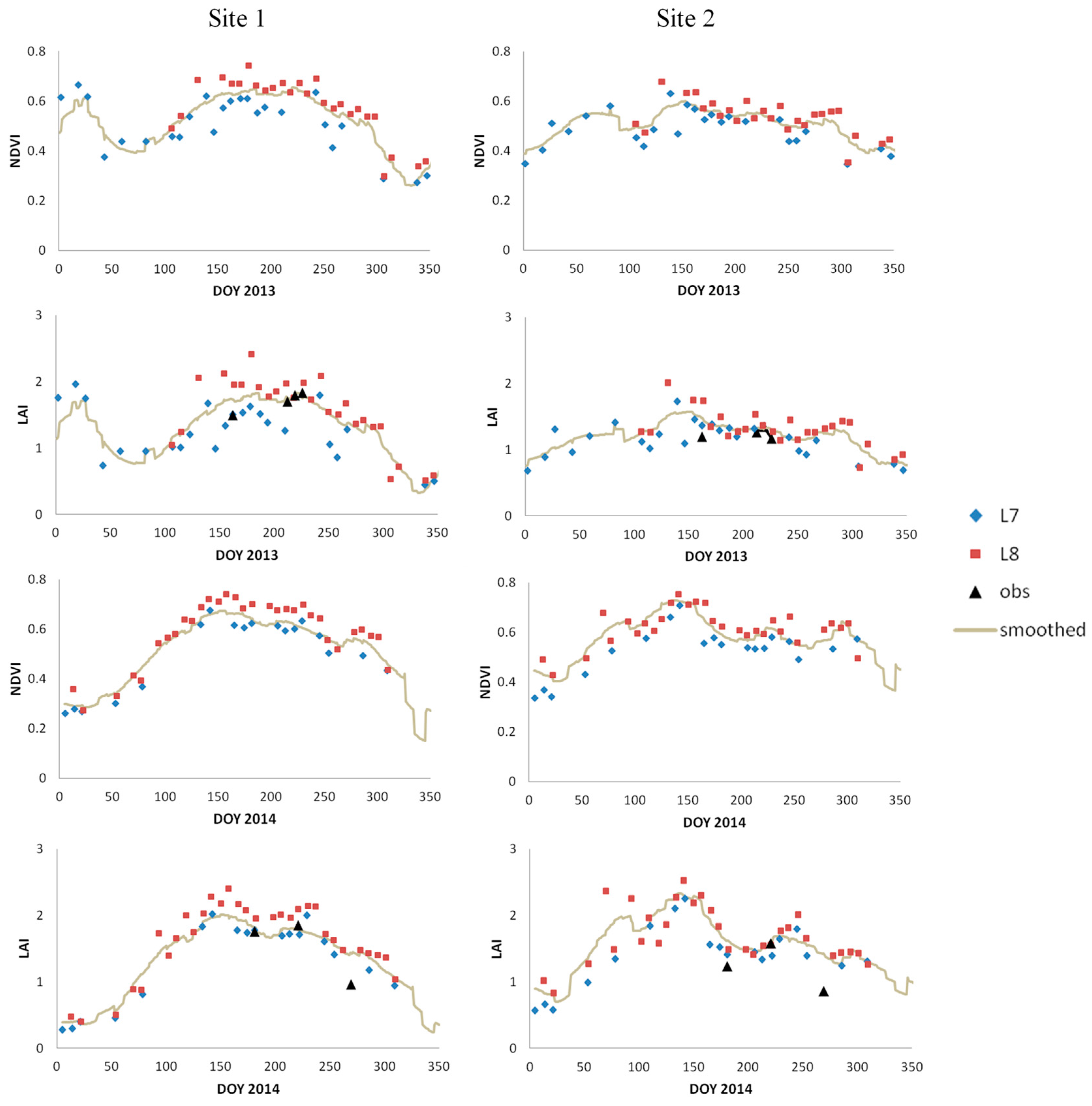 Remotesensing 09 00317 g004