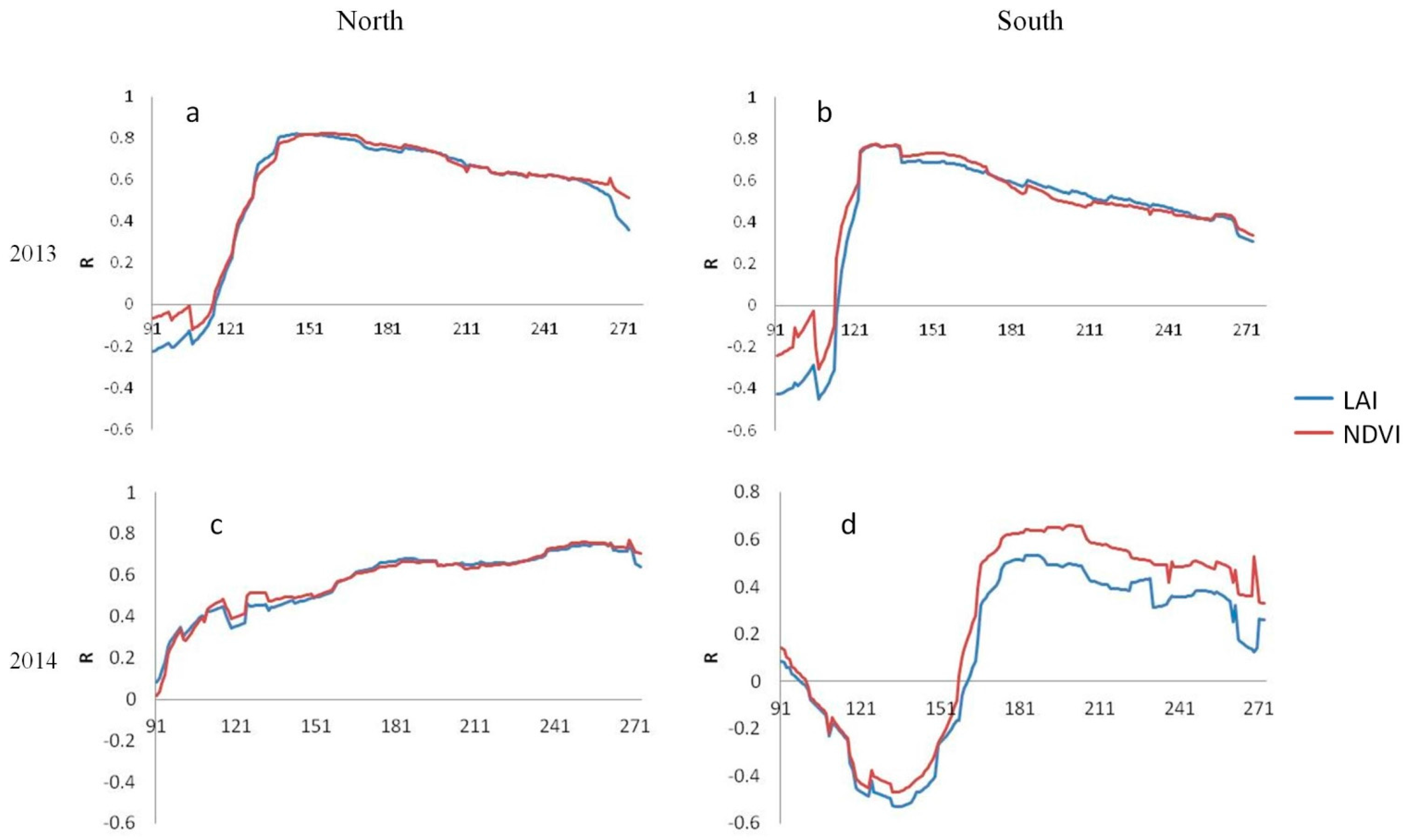 Remotesensing 09 00317 g005