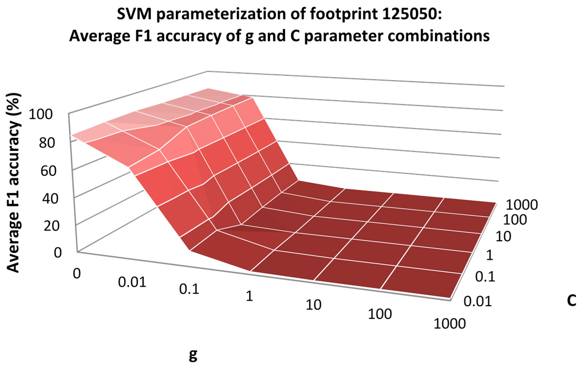 Remotesensing 09 00320 g004