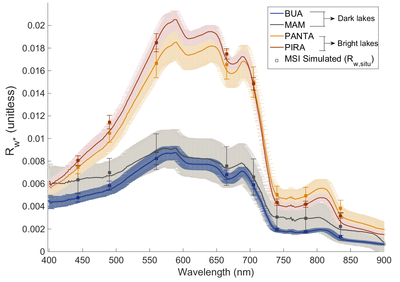 Remotesensing 09 00322 g002