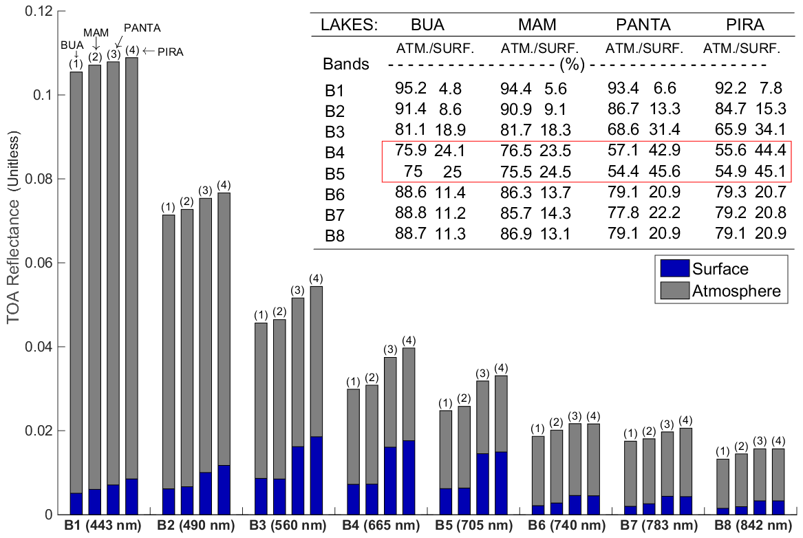 Remotesensing 09 00322 g007
