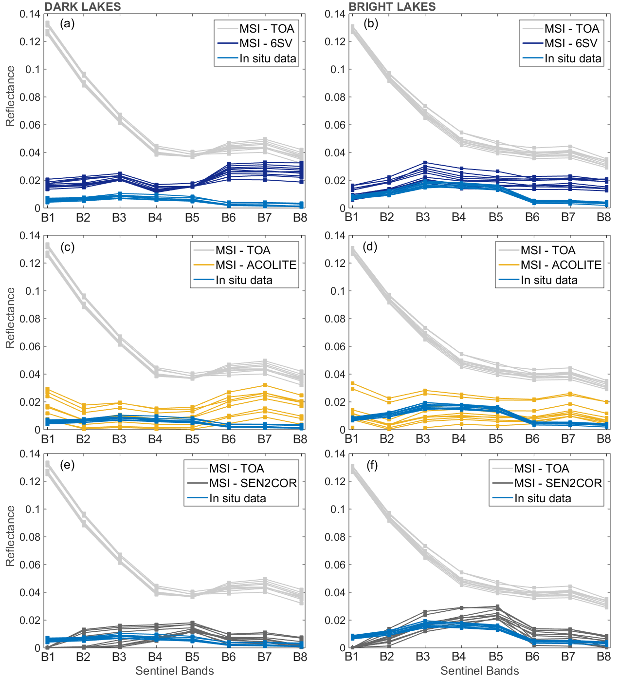 Remotesensing 09 00322 g008