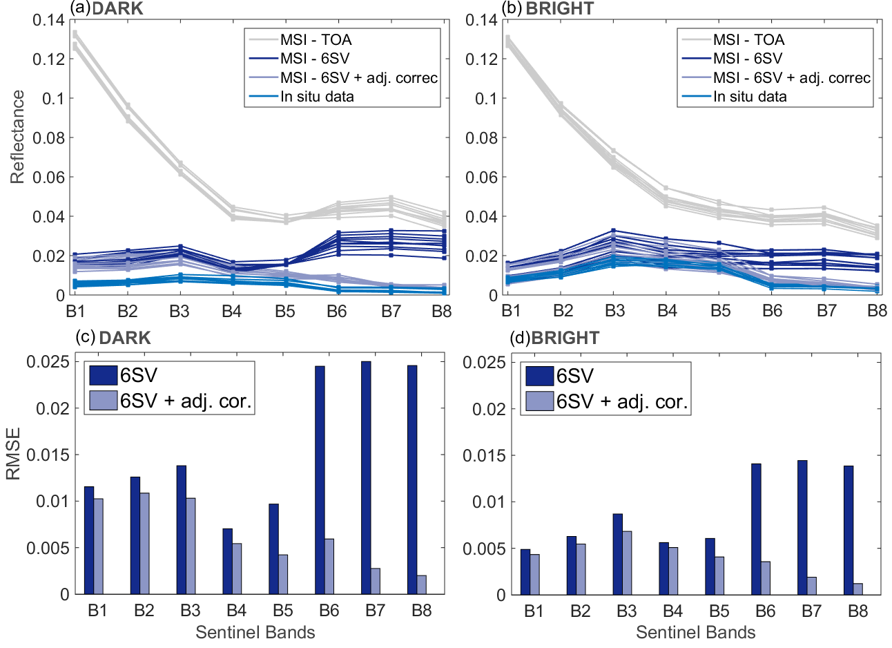 Remotesensing 09 00322 g010