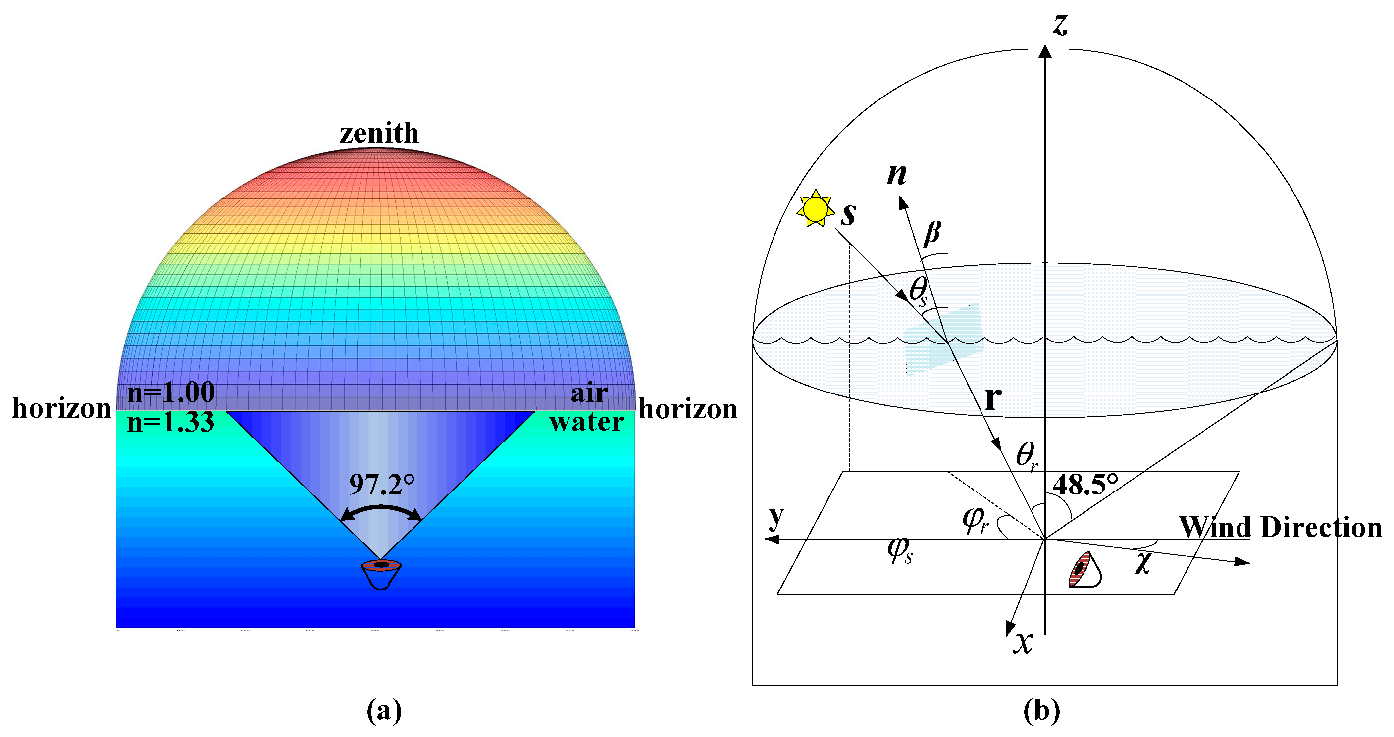 Remotesensing 09 00324 g003