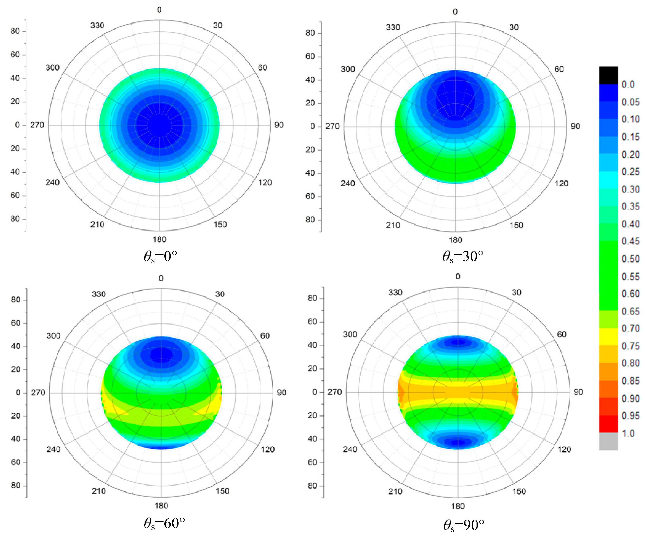 Remotesensing 09 00324 g004