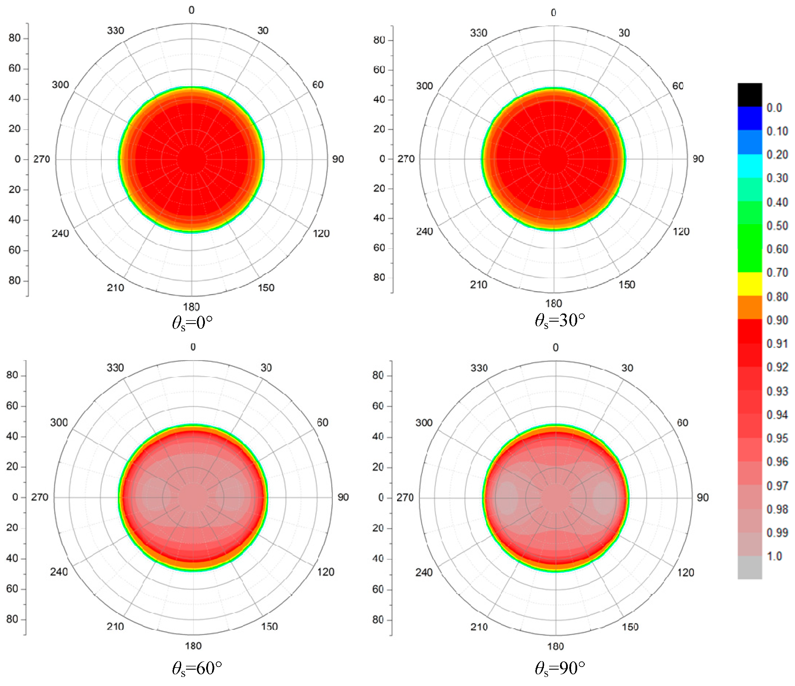 Remotesensing 09 00324 g006