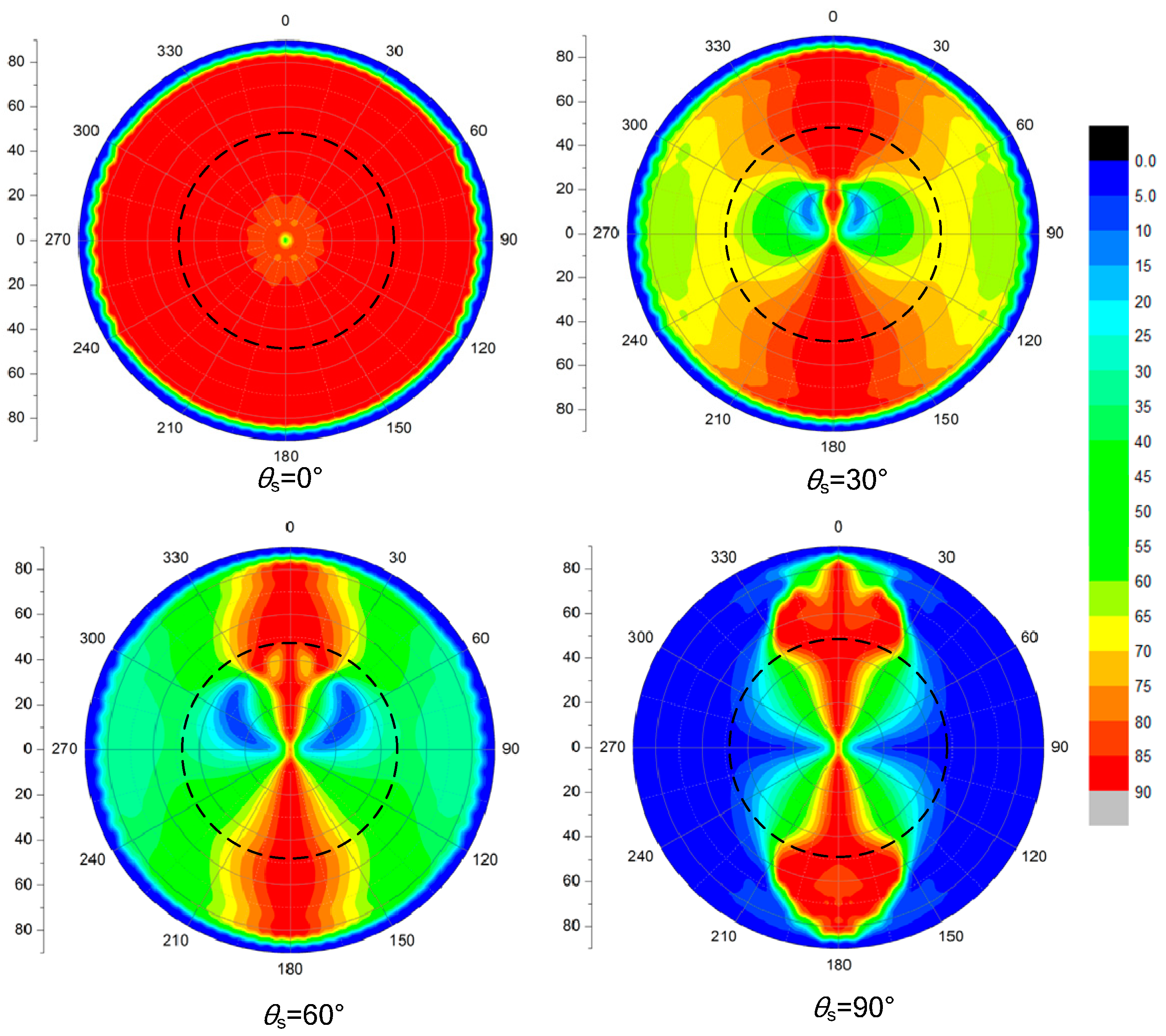 Remotesensing 09 00324 g008