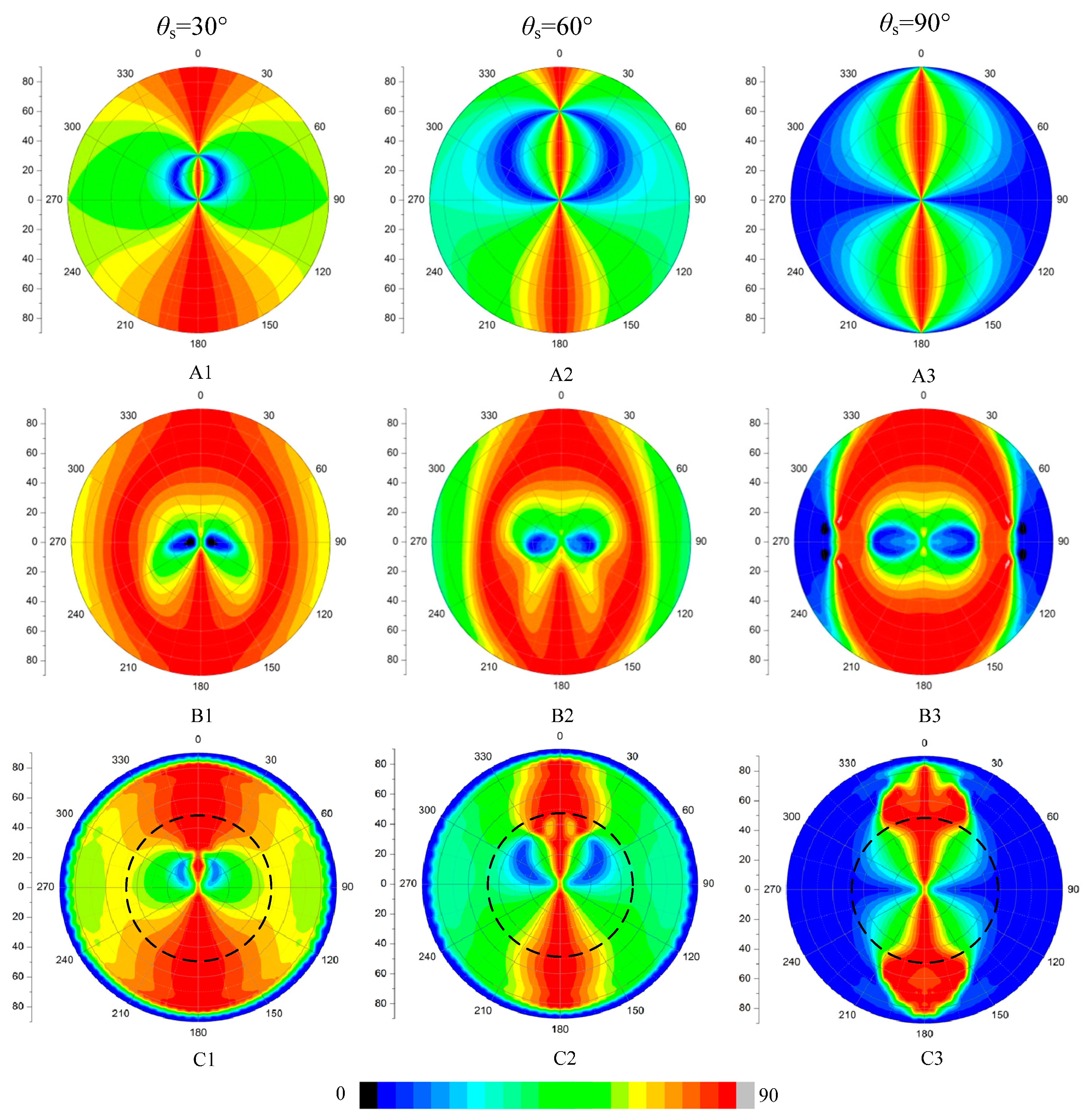Remotesensing 09 00324 g013