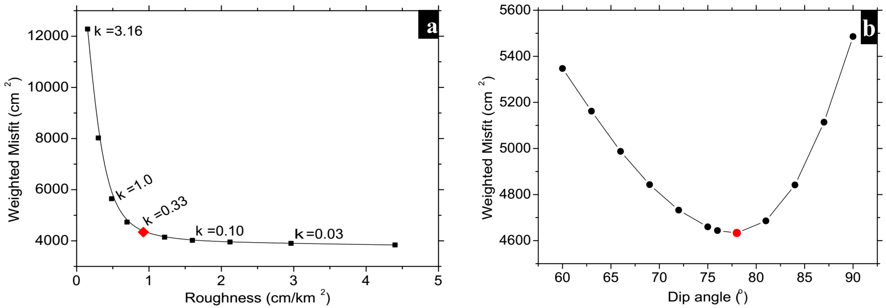 Remotesensing 09 00325 g005