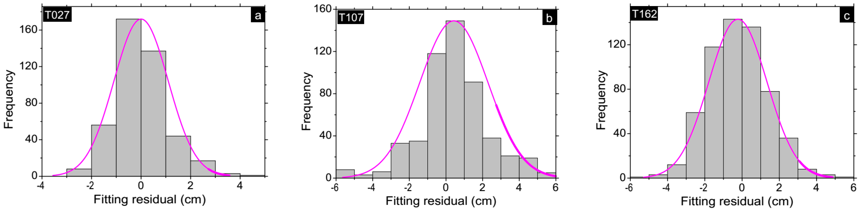 Remotesensing 09 00325 g008