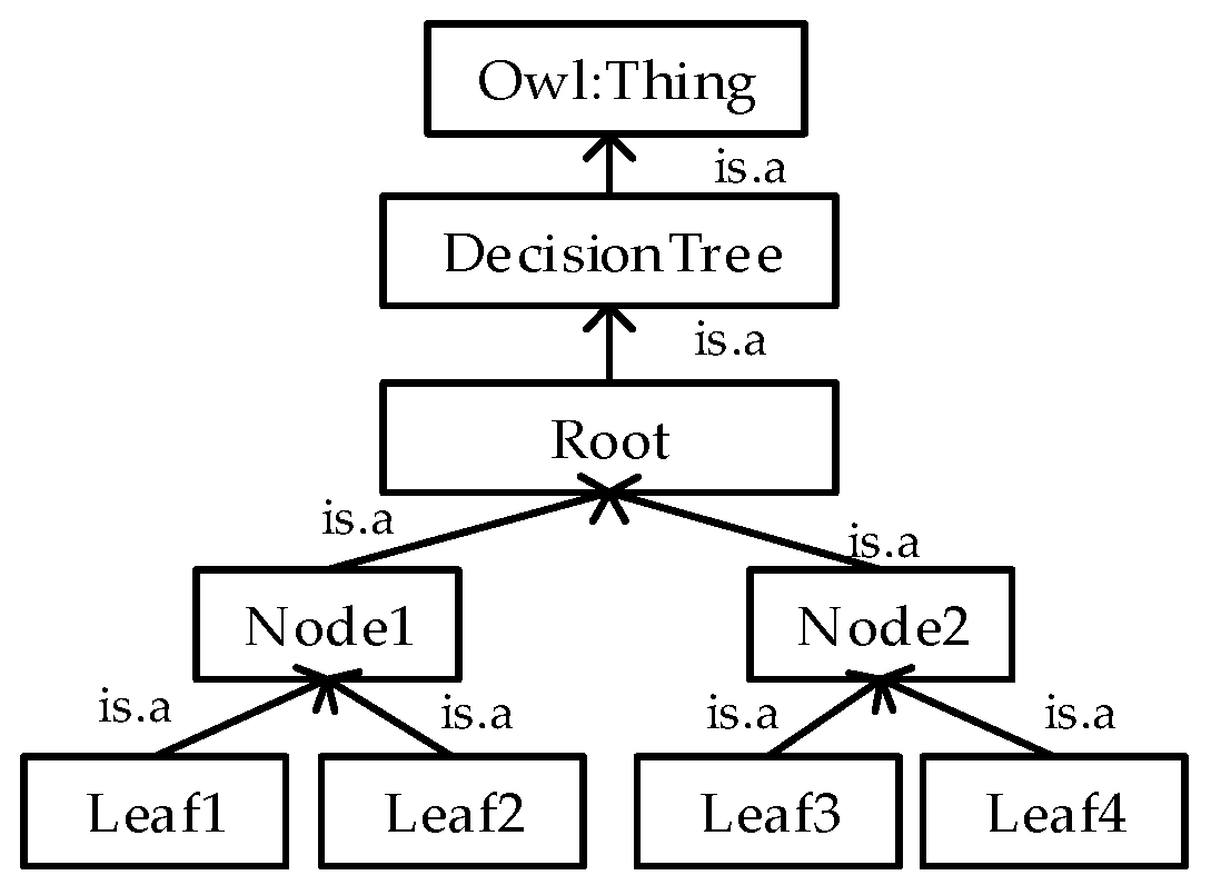 Remotesensing 09 00329 g005