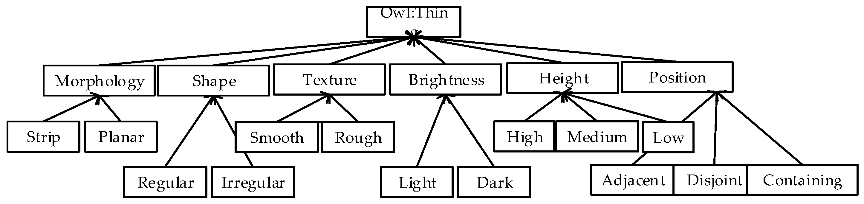 Remotesensing 09 00329 g006