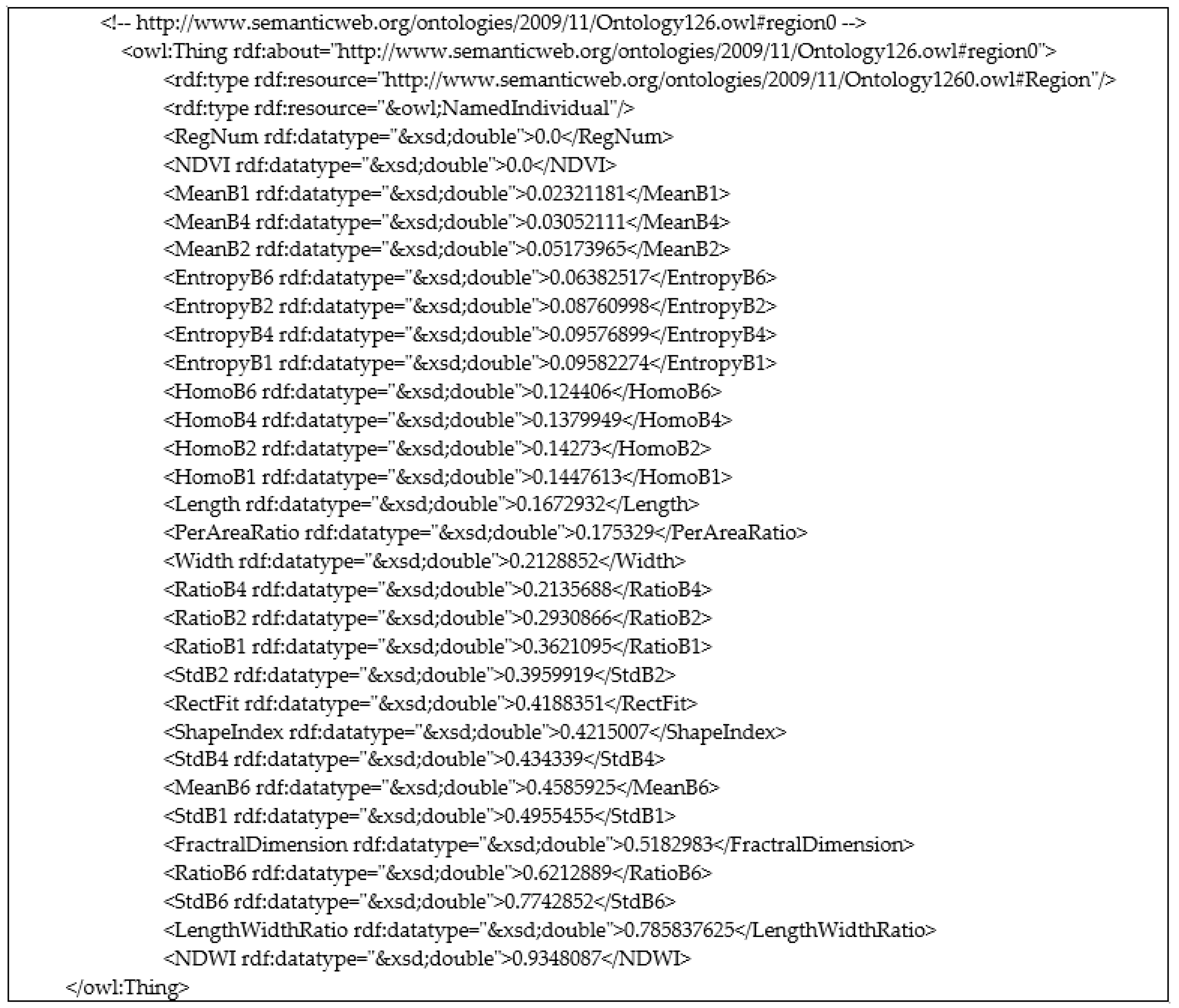 Remotesensing 09 00329 g008