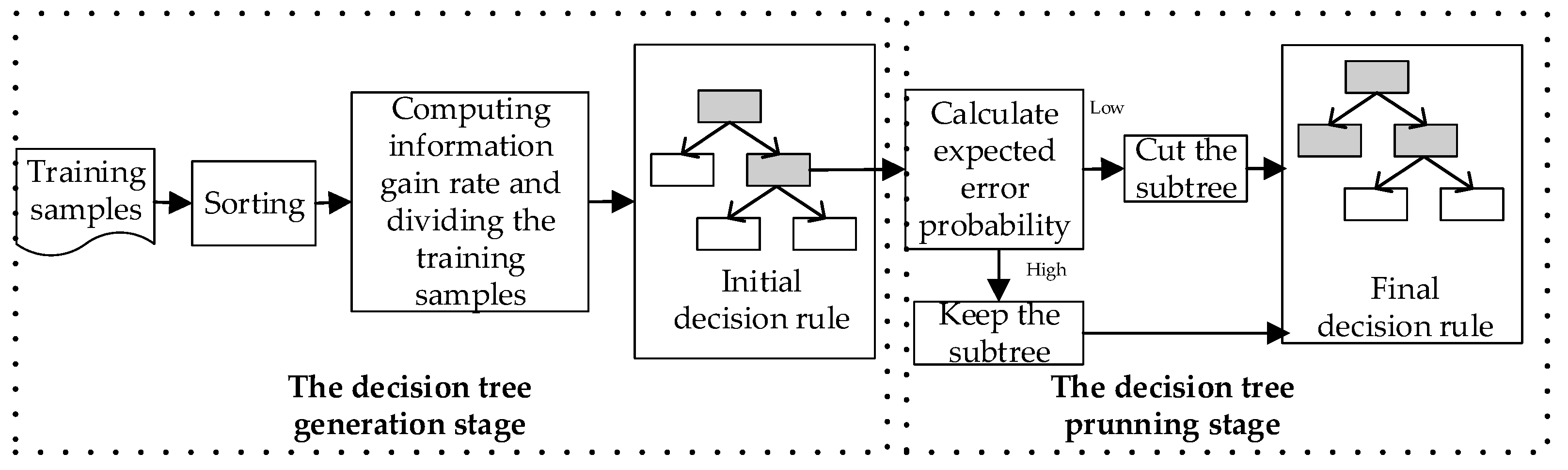 Remotesensing 09 00329 g009