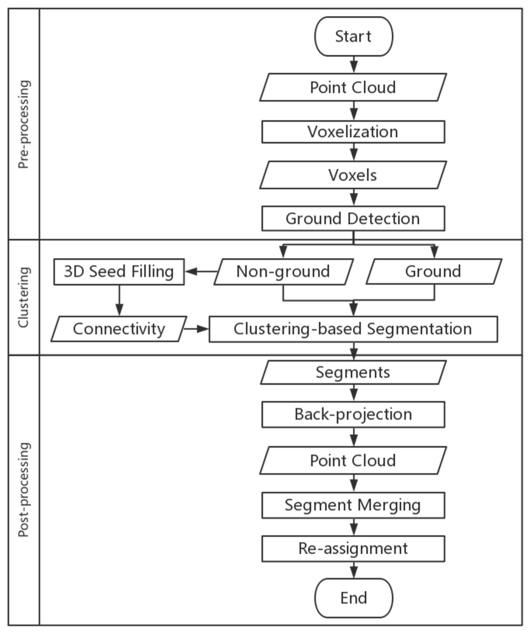 Remotesensing 09 00331 g001