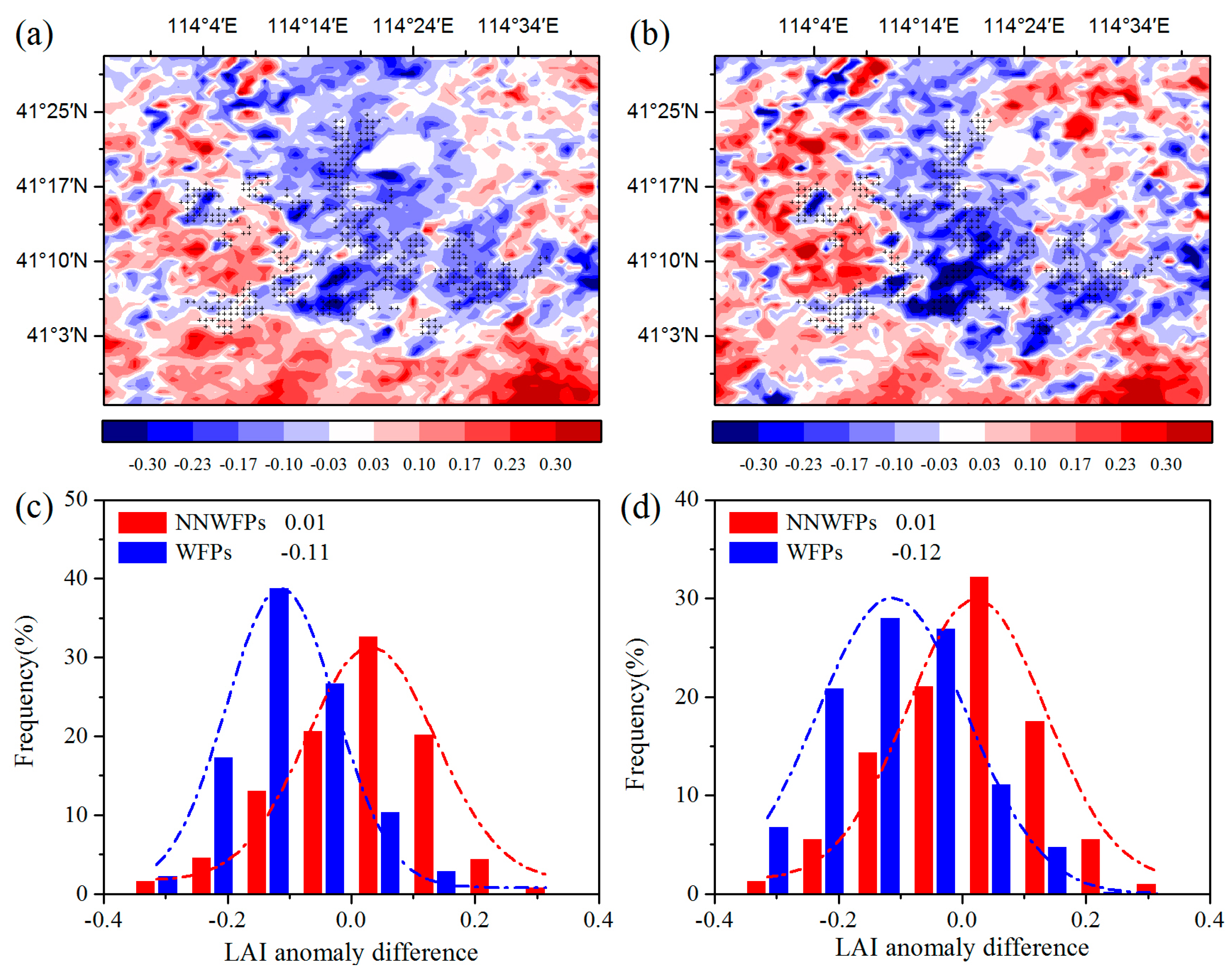 Remotesensing 09 00332 g003