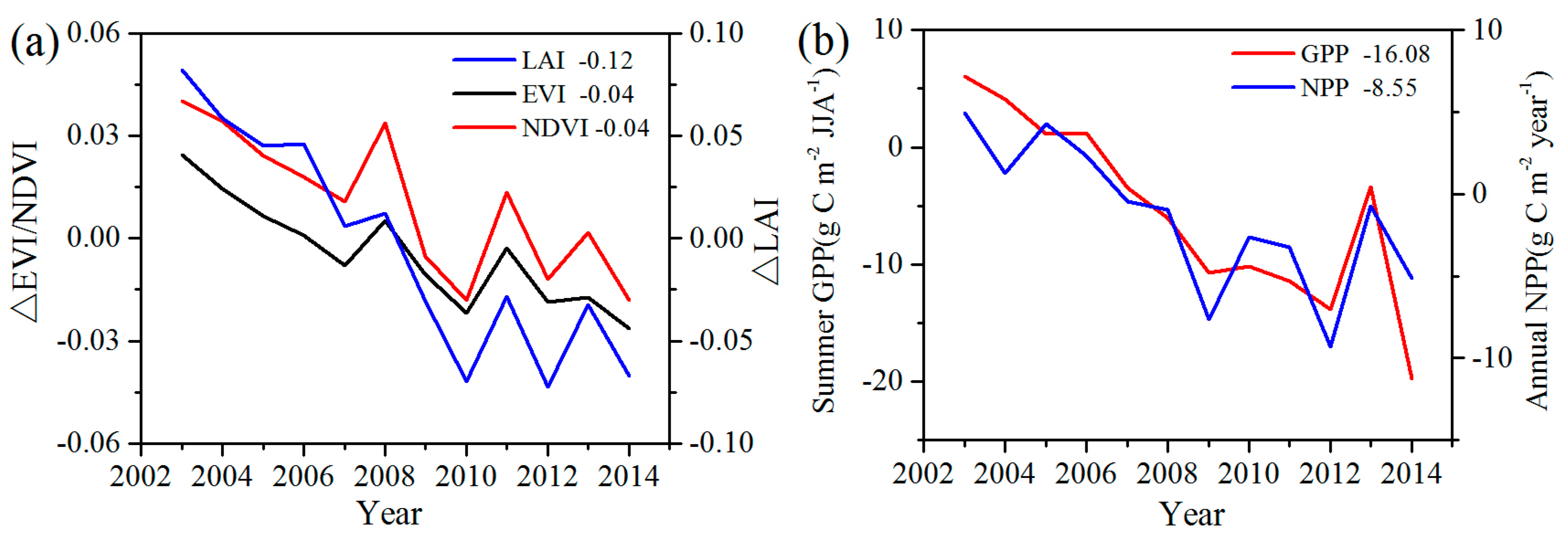 Remotesensing 09 00332 g005