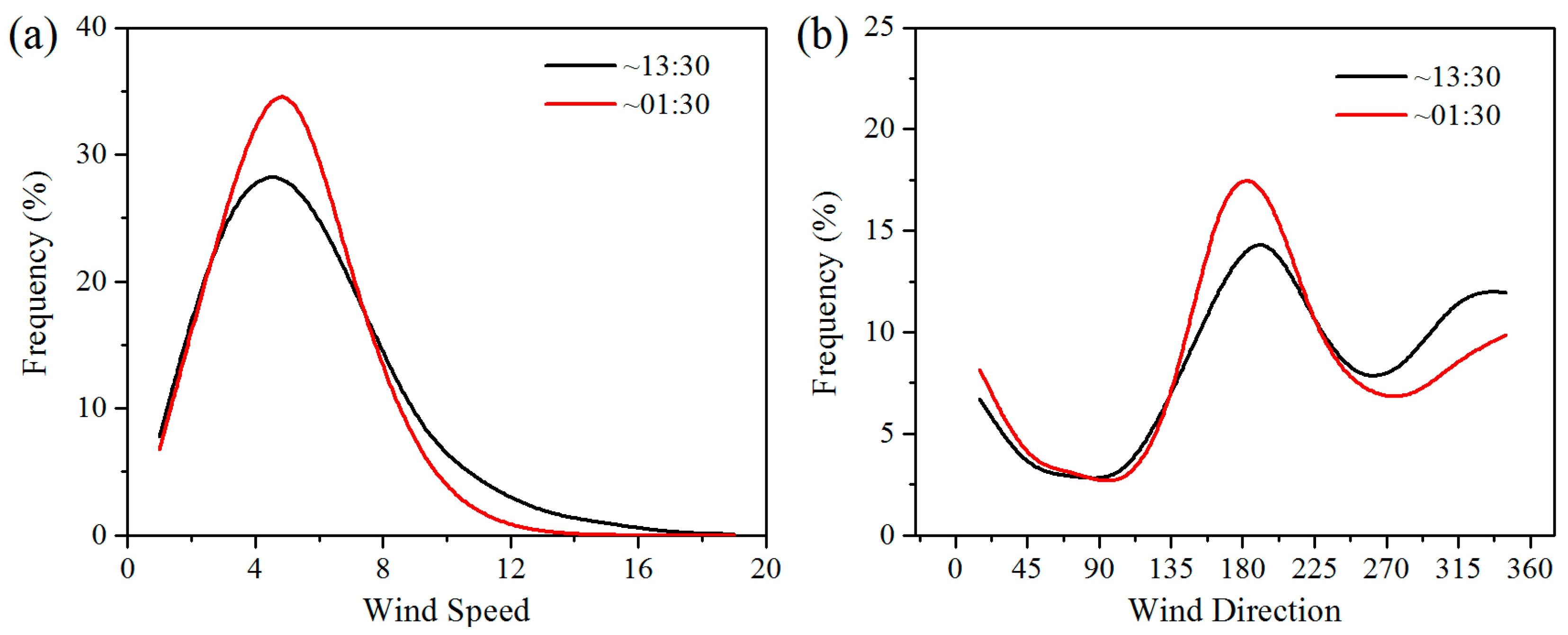 Remotesensing 09 00332 g008