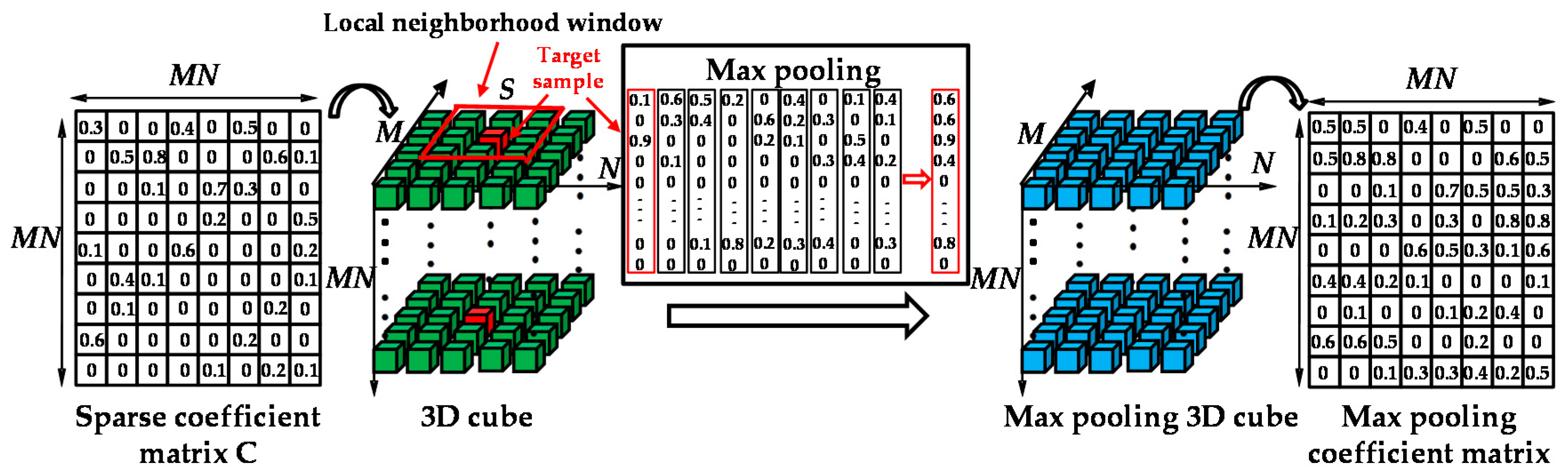 Remotesensing 09 00335 g001