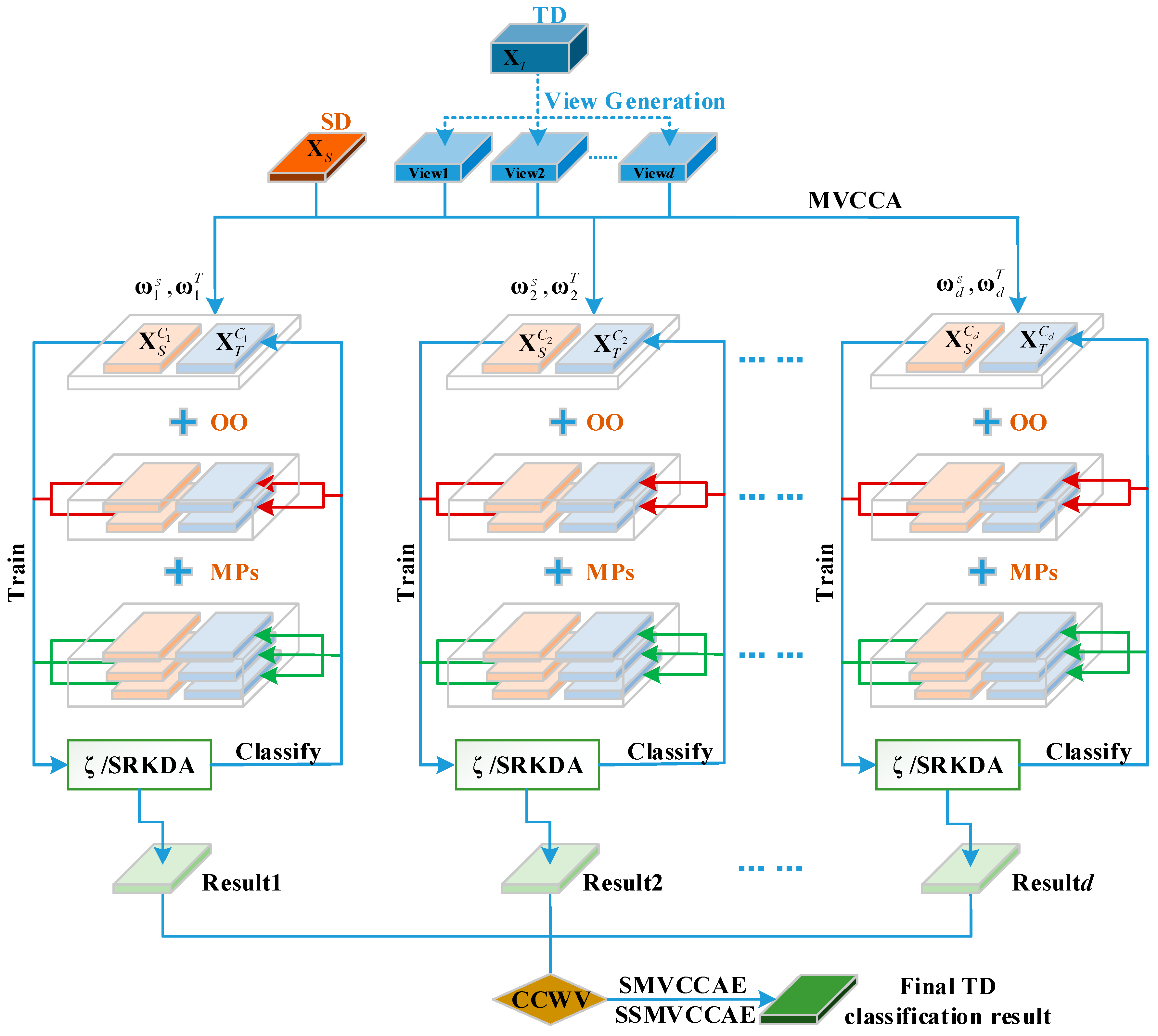 Remotesensing 09 00337 g001
