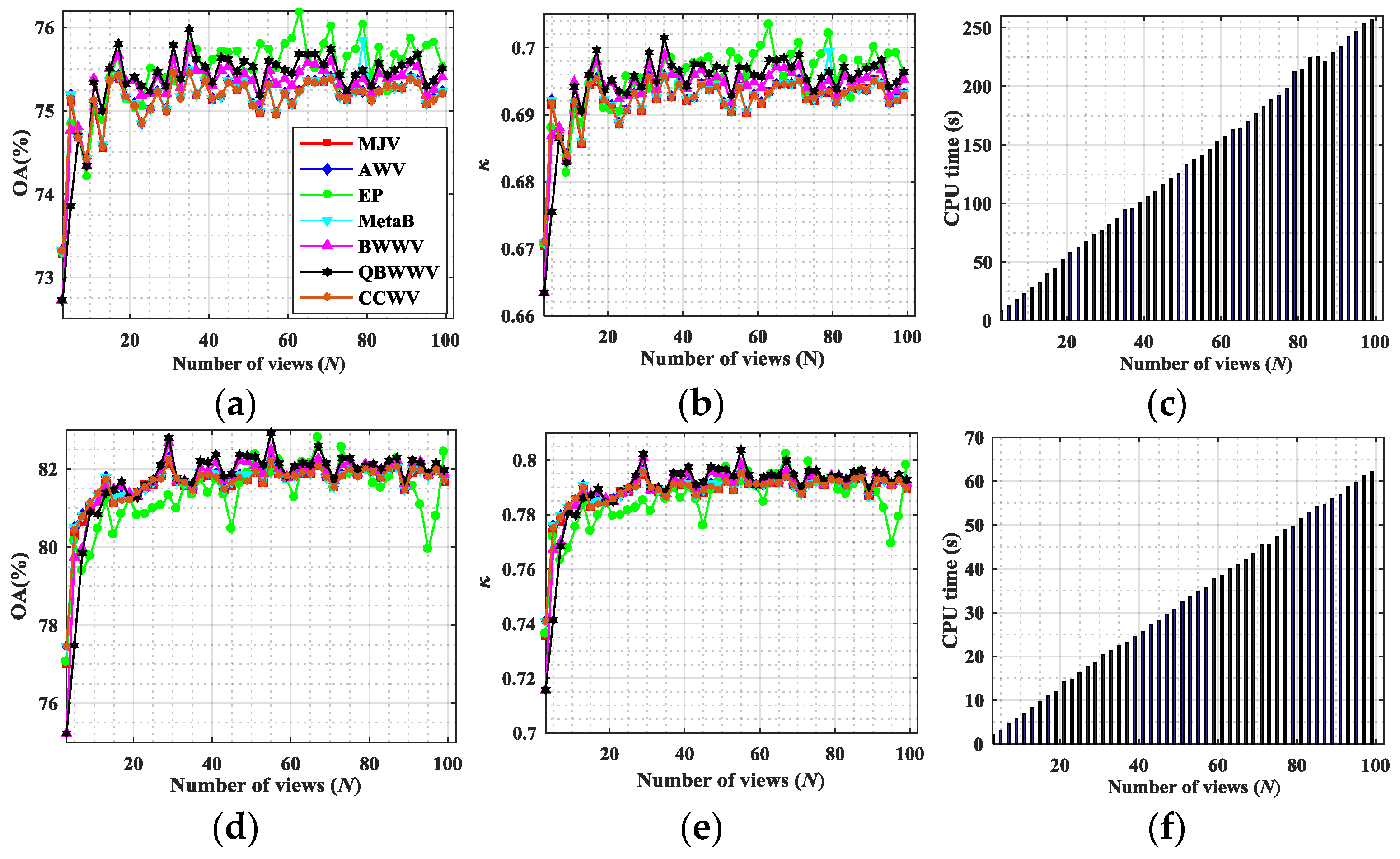 Remotesensing 09 00337 g006