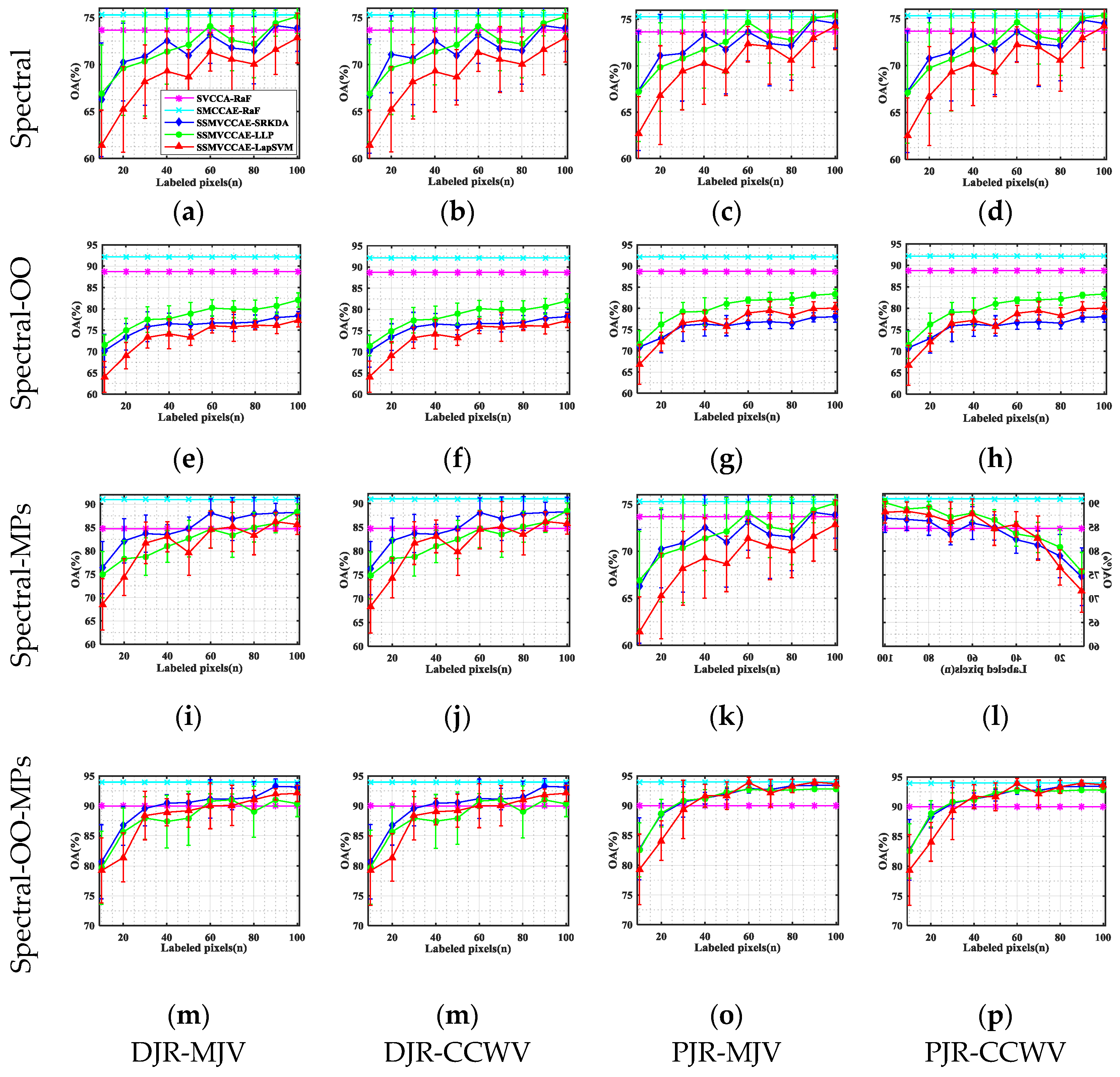 Remotesensing 09 00337 g011