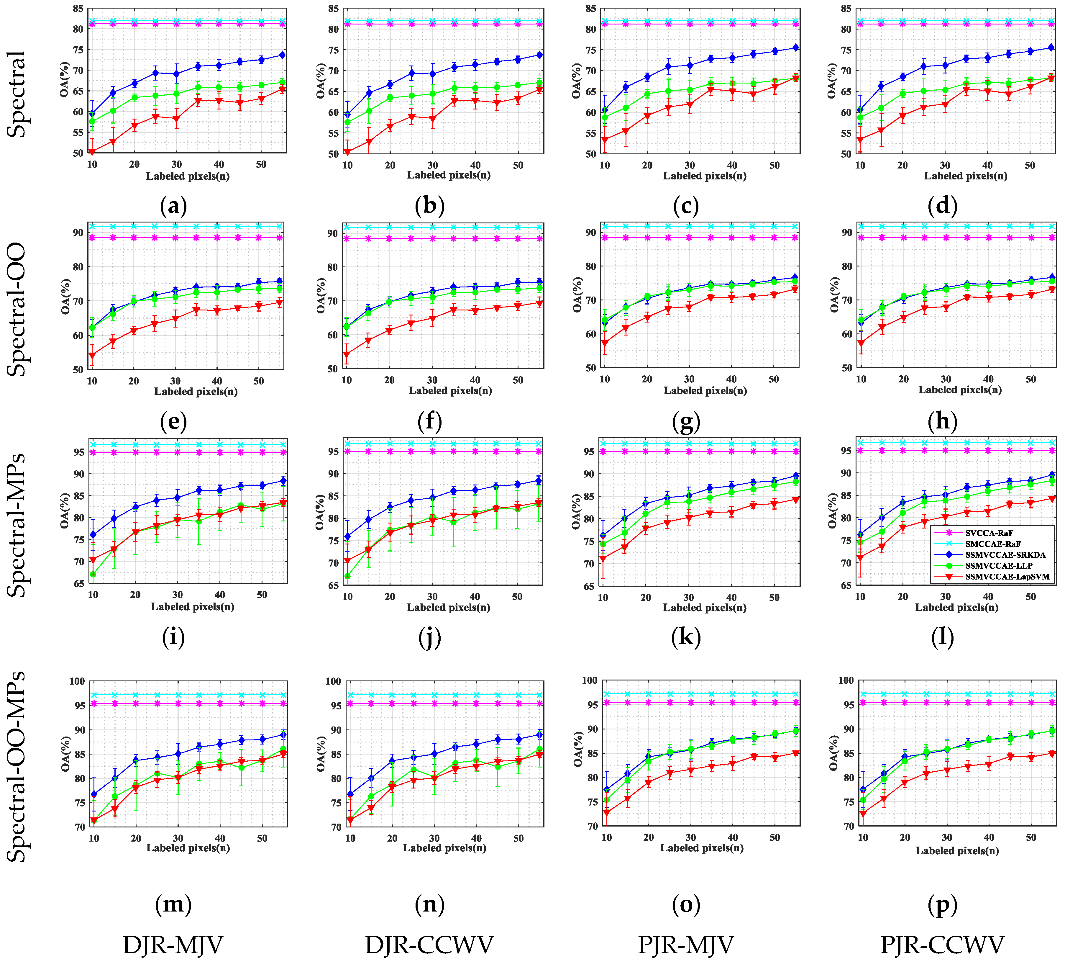 Remotesensing 09 00337 g012