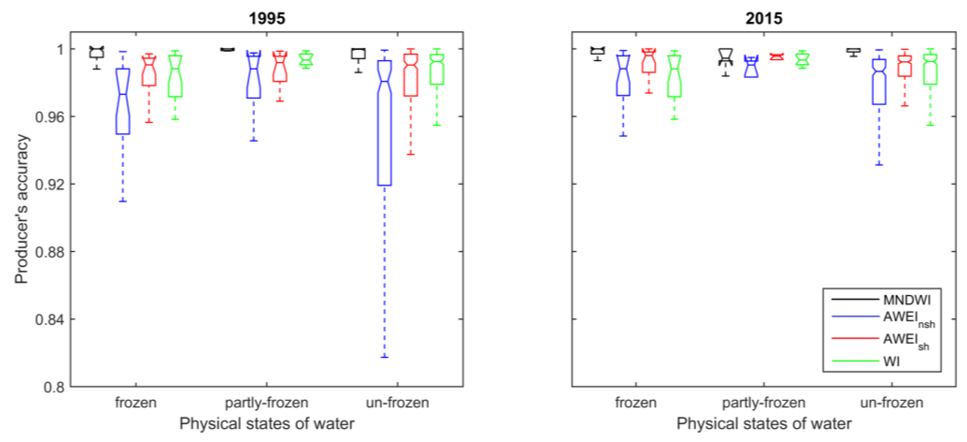 Remotesensing 09 00339 g007
