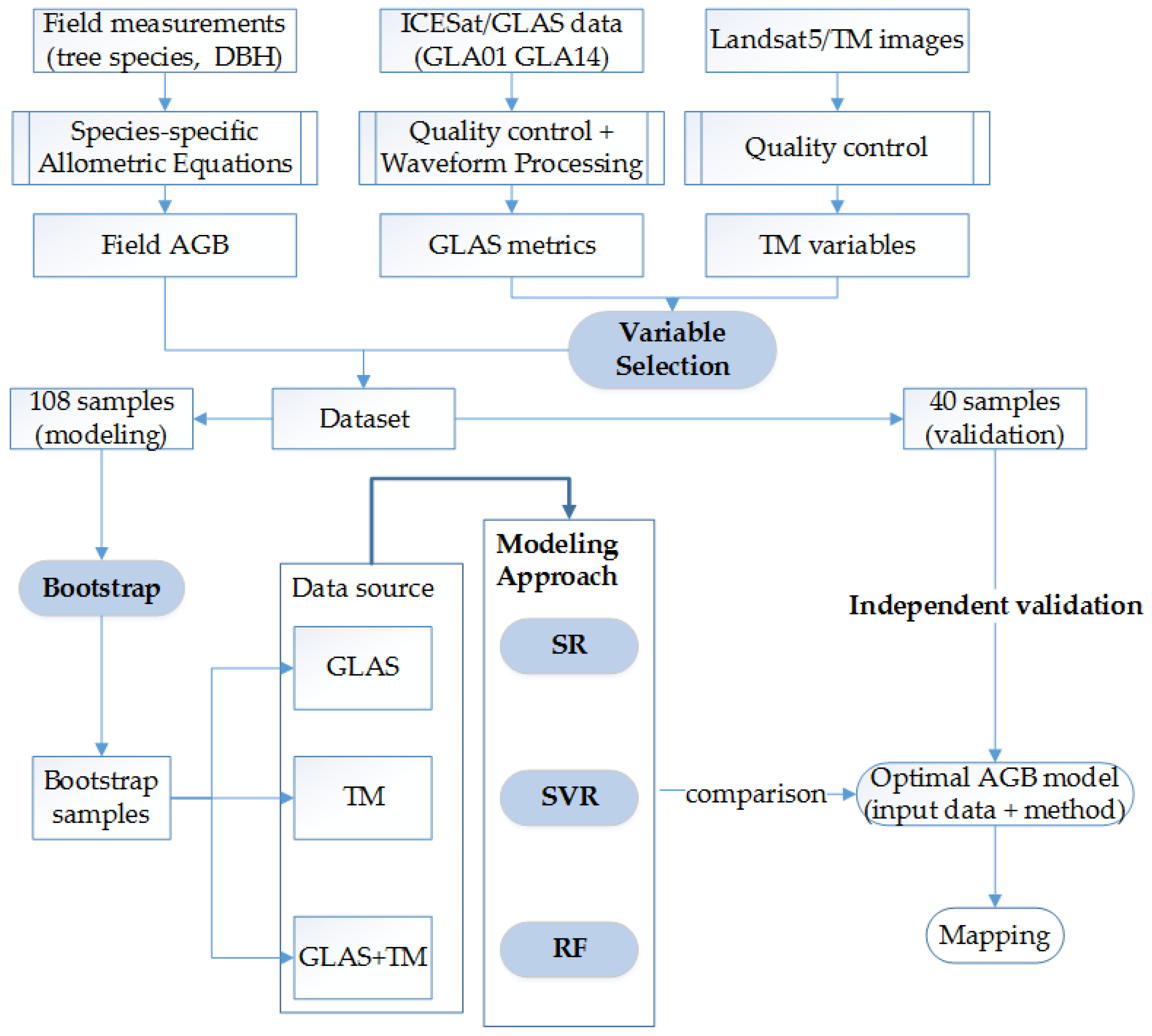 Remotesensing 09 00341 g004