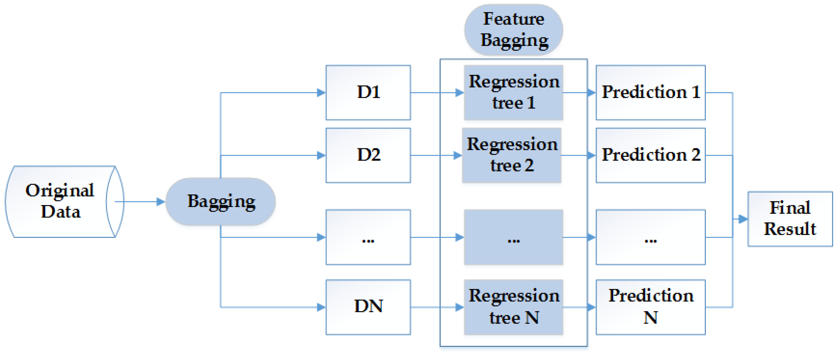 Remotesensing 09 00341 g005
