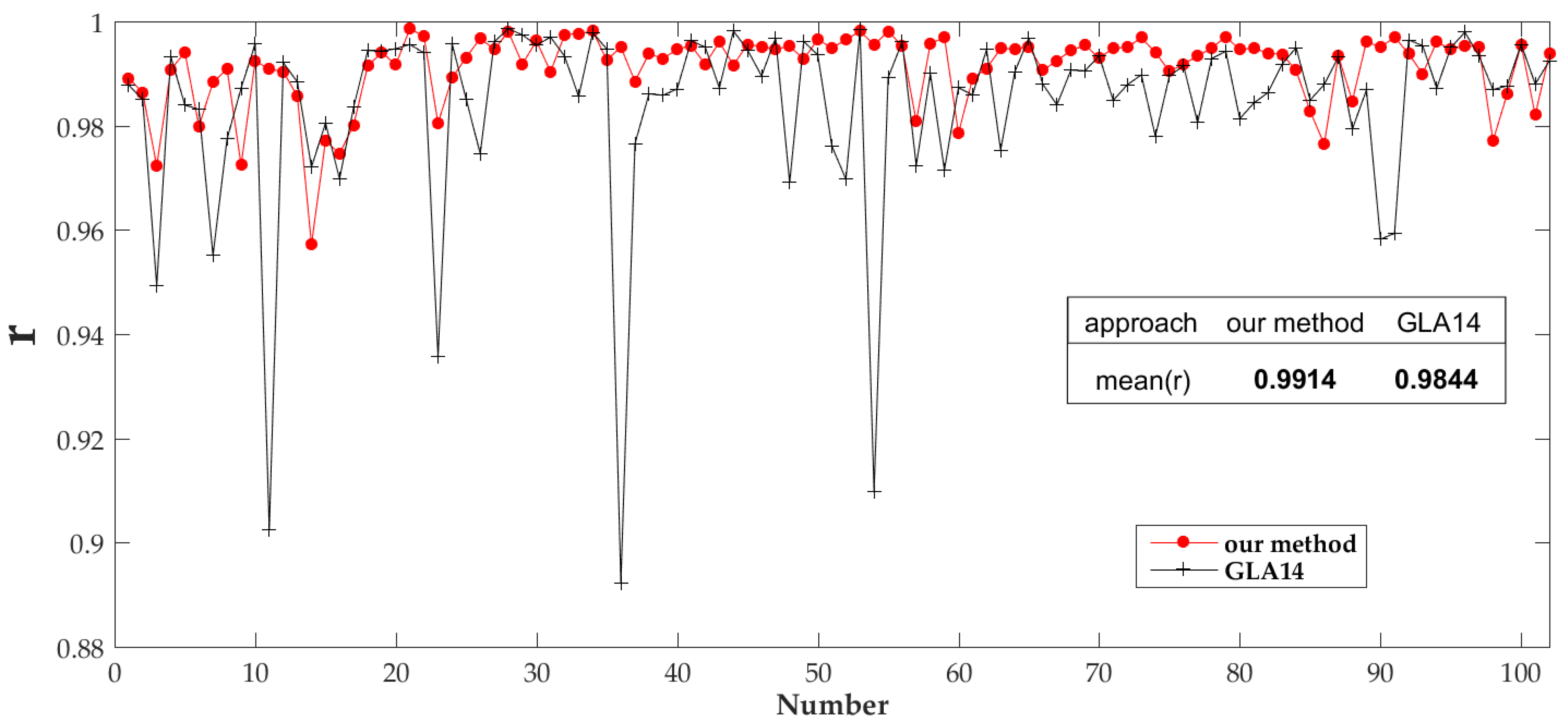 Remotesensing 09 00341 g007