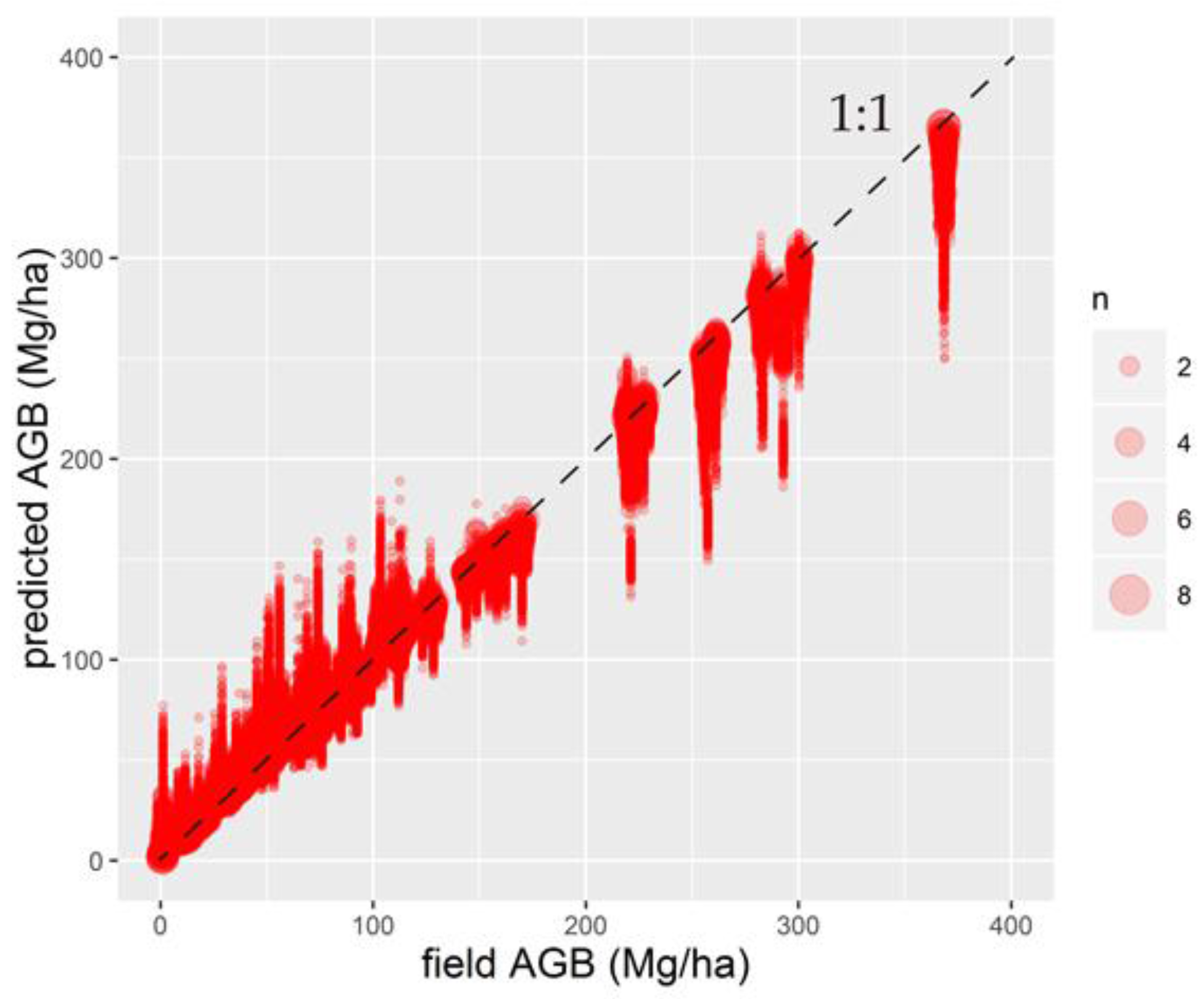 Remotesensing 09 00341 g010