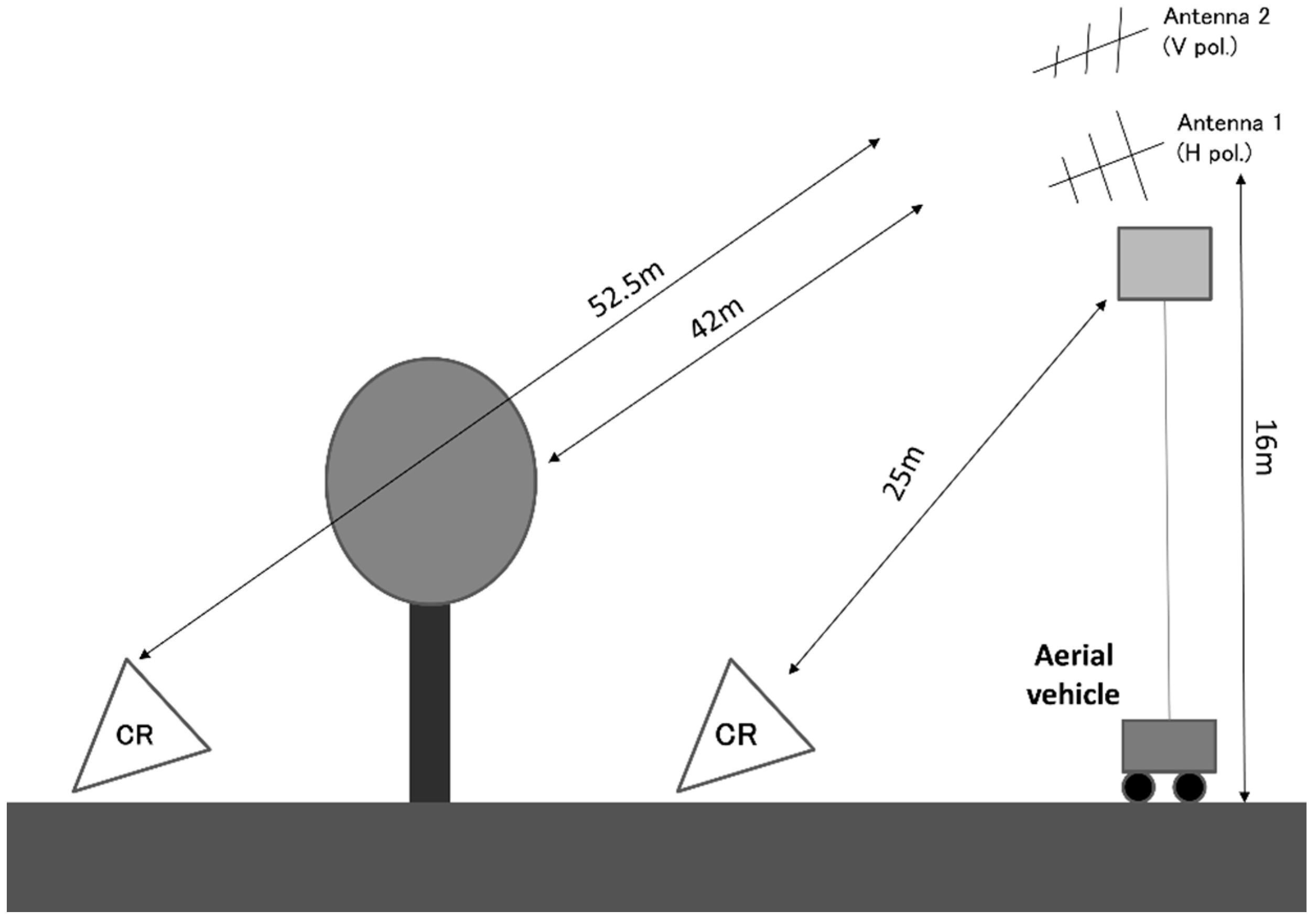 Remotesensing 09 00342 g002
