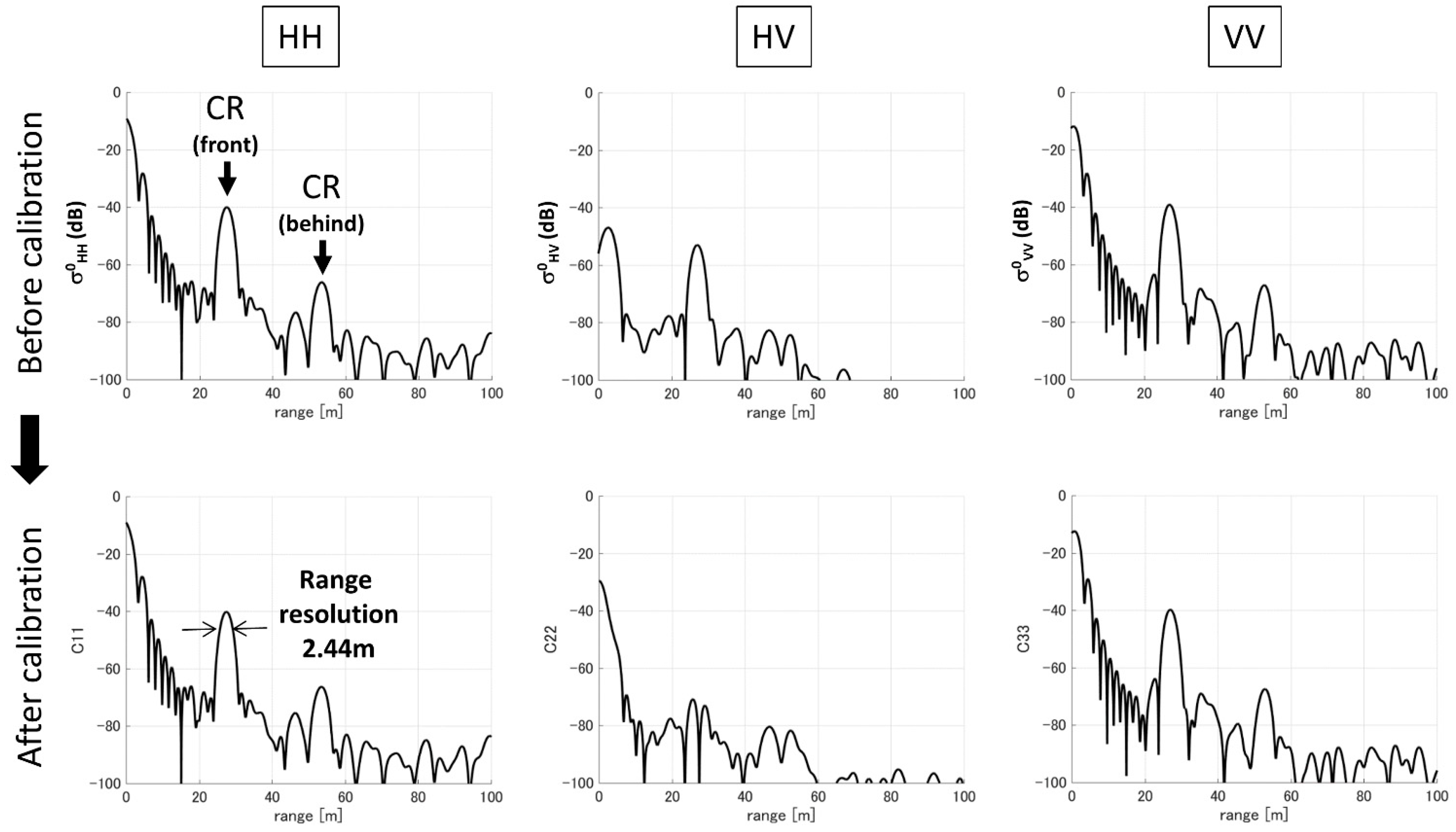 Remotesensing 09 00342 g005