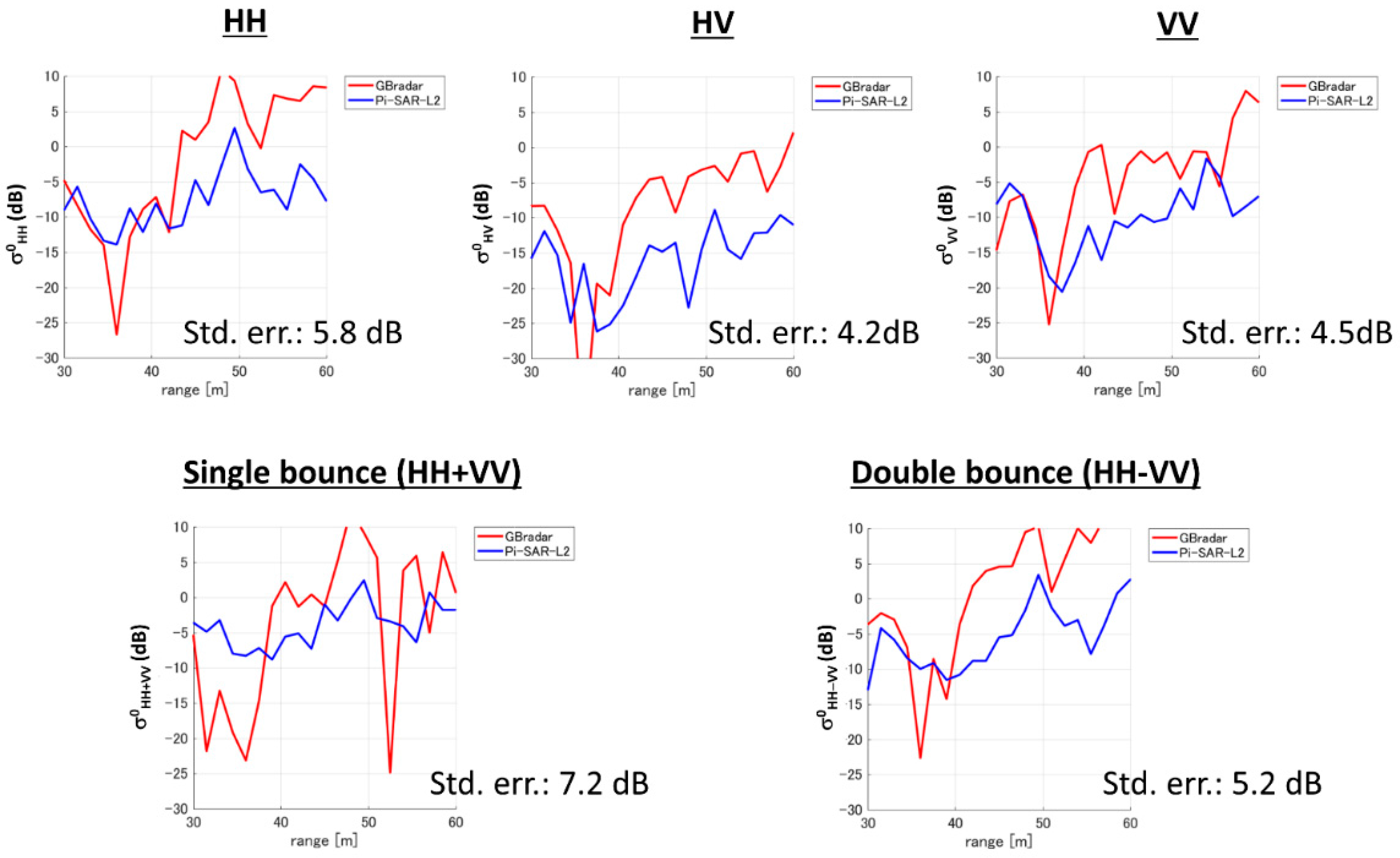 Remotesensing 09 00342 g007