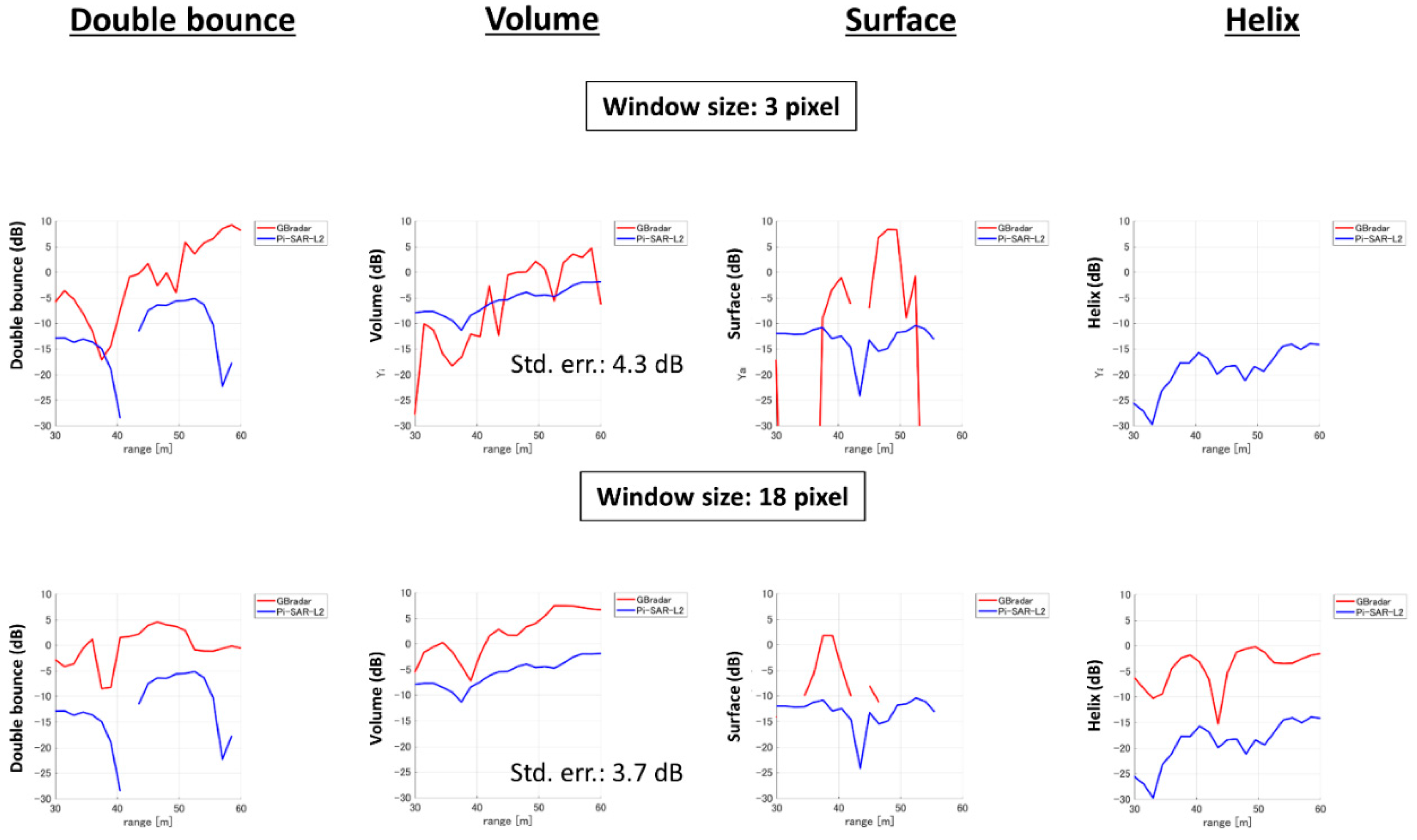 Remotesensing 09 00342 g009