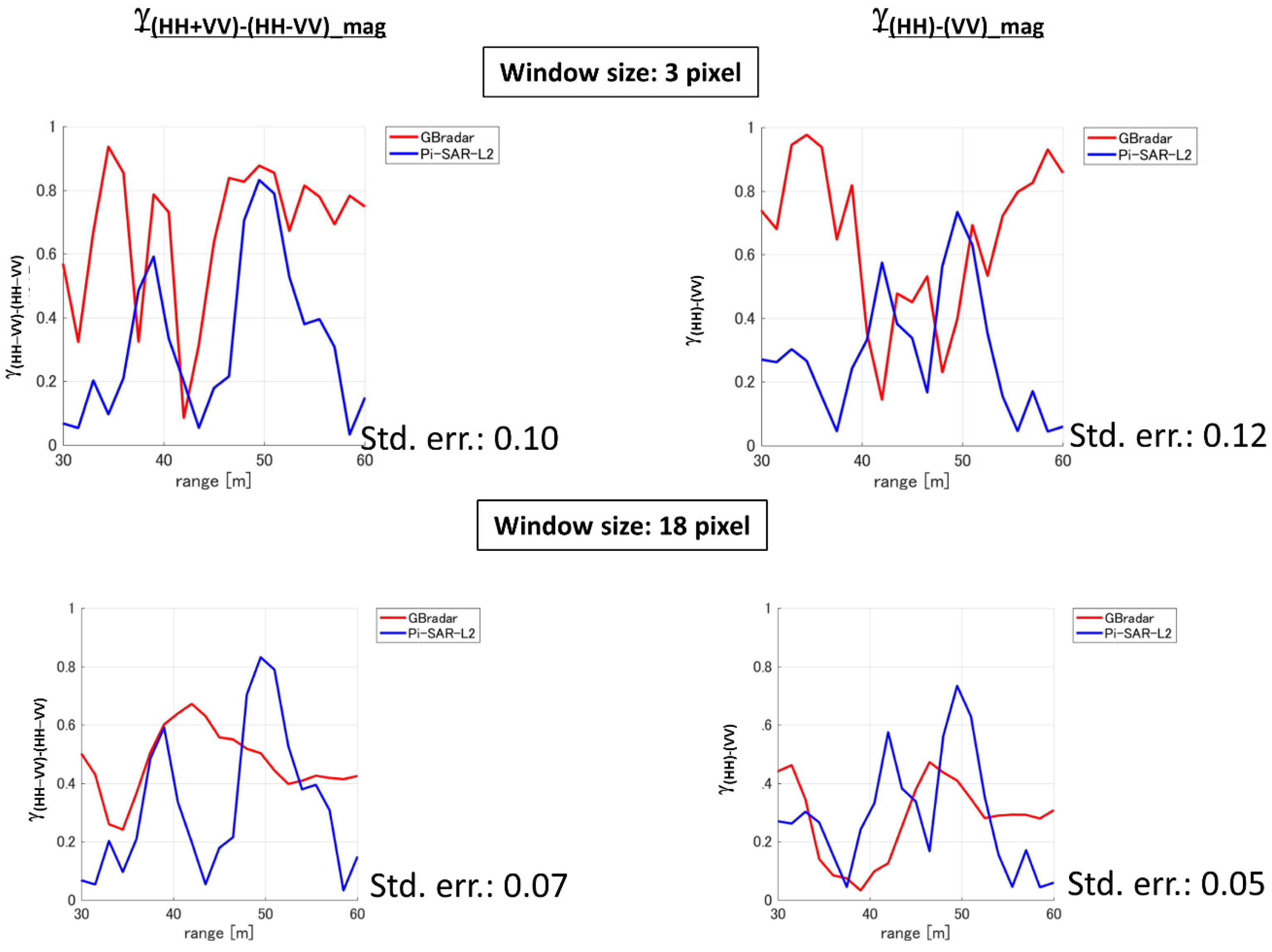 Remotesensing 09 00342 g010