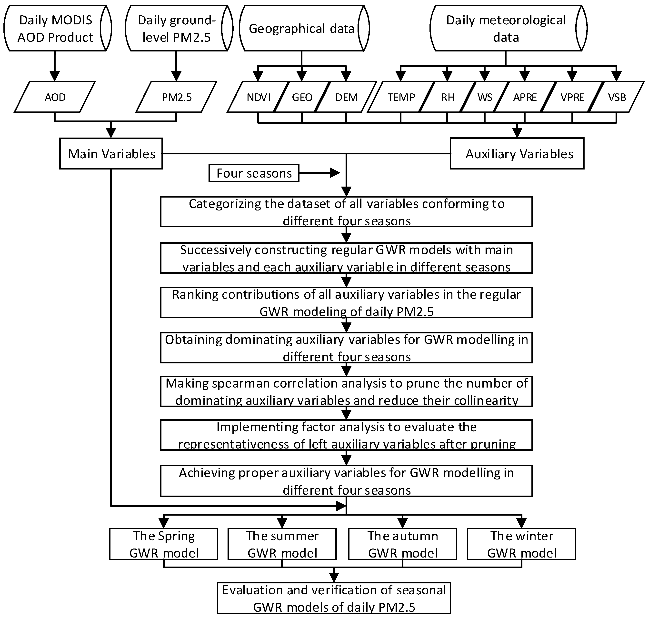 Remotesensing 09 00346 g002