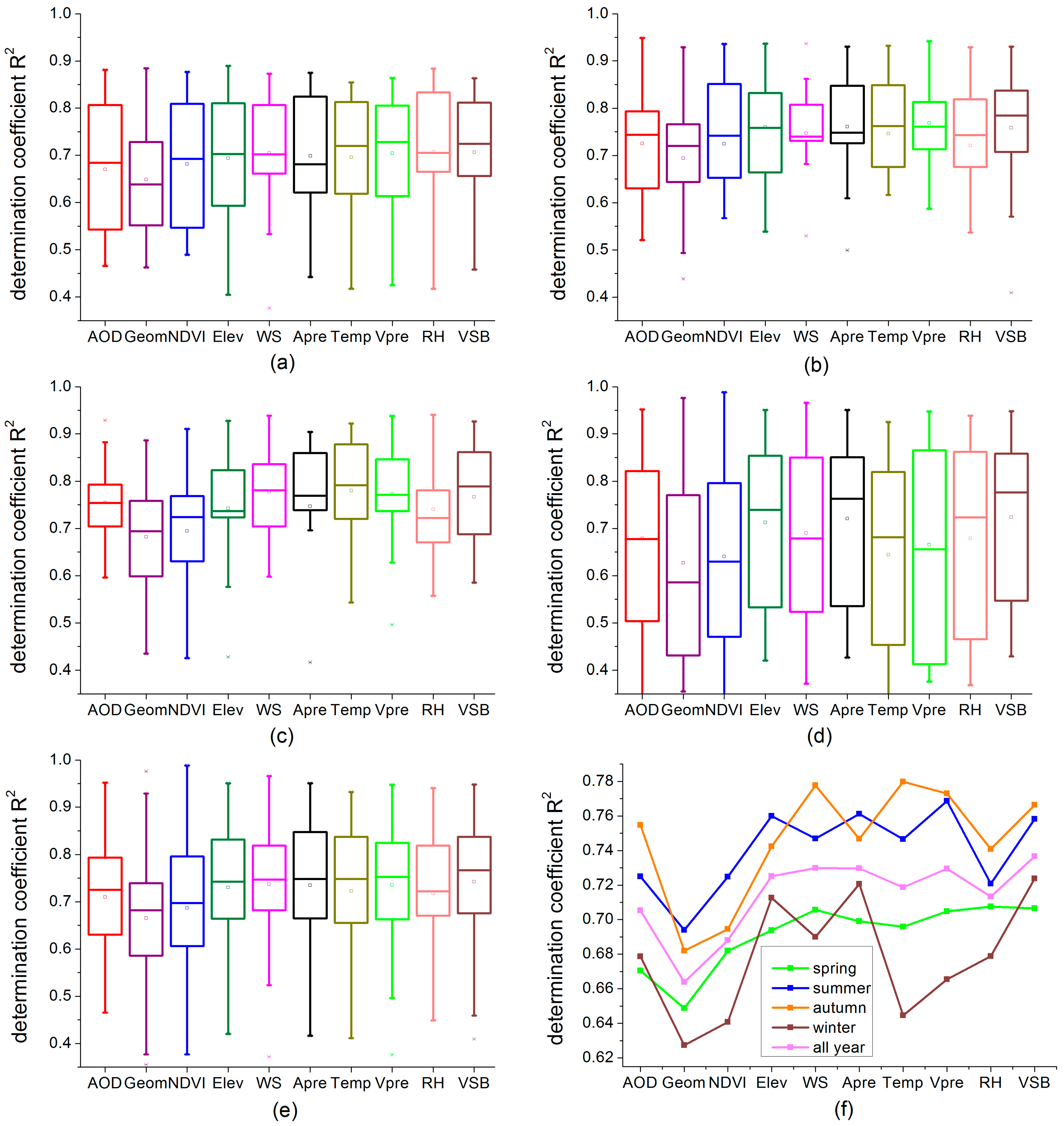 Remotesensing 09 00346 g003