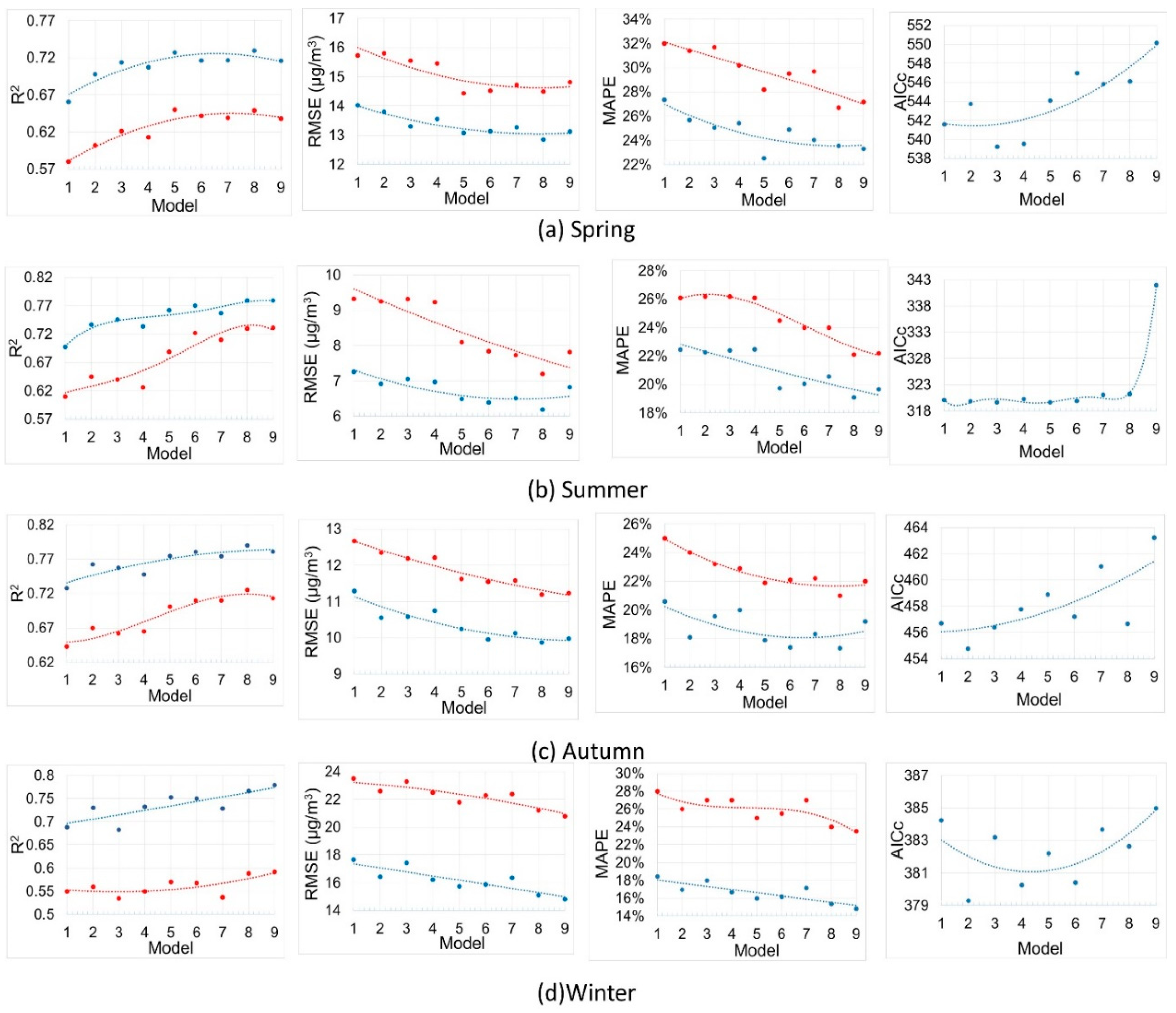 Remotesensing 09 00346 g004
