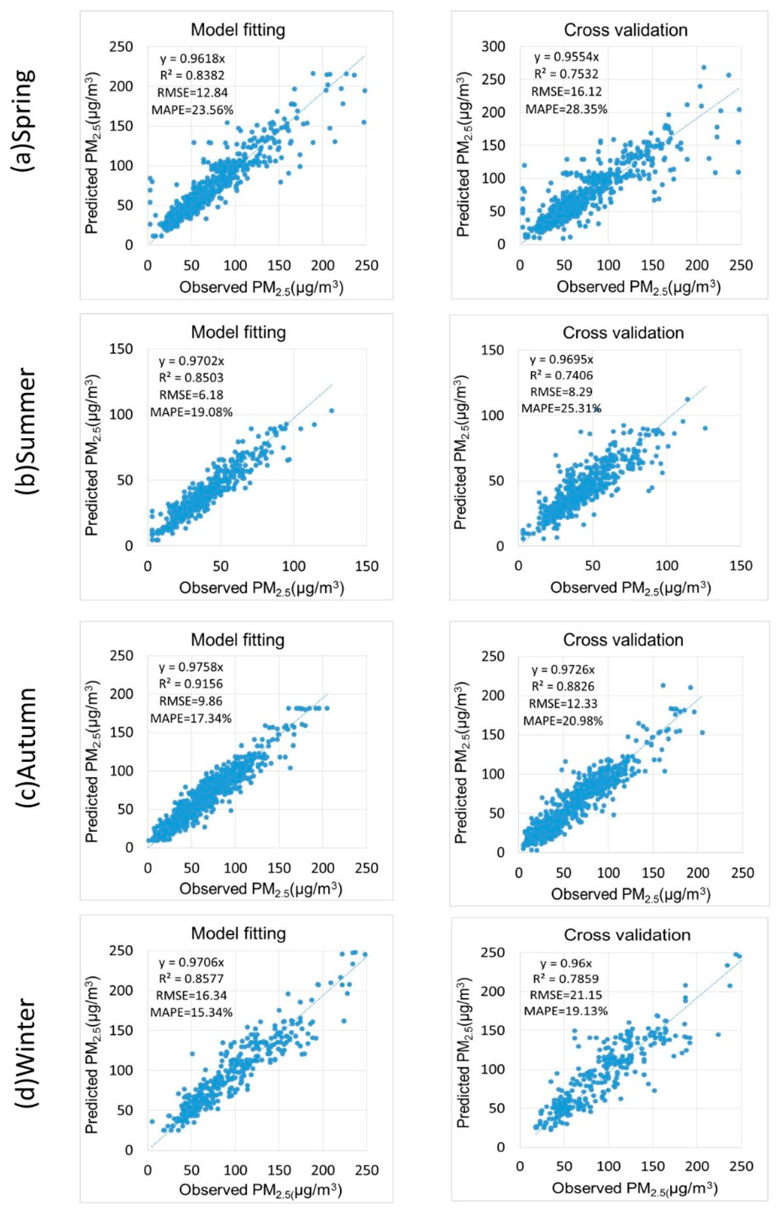 Remotesensing 09 00346 g006