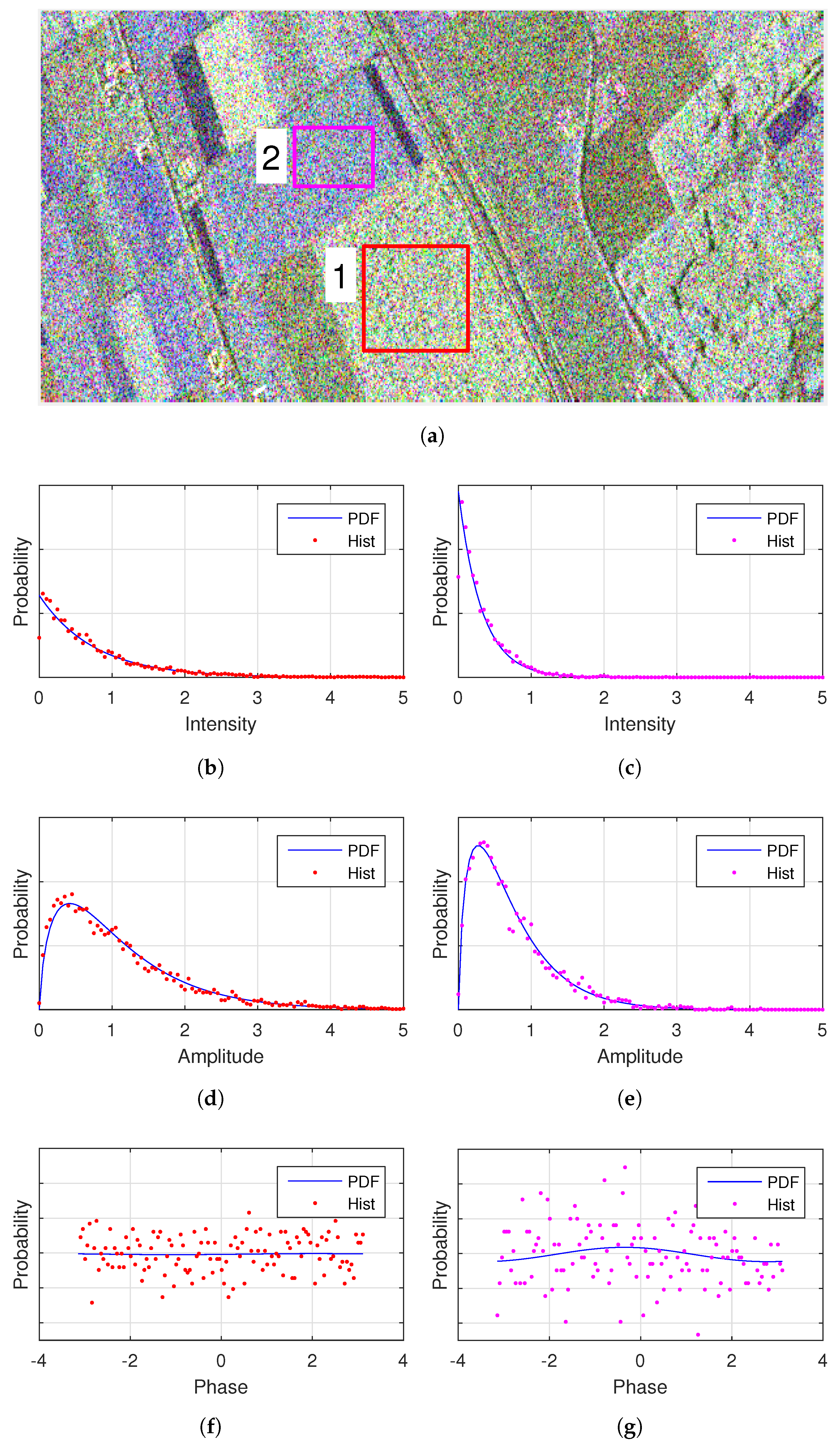 Remotesensing 09 00348 g002
