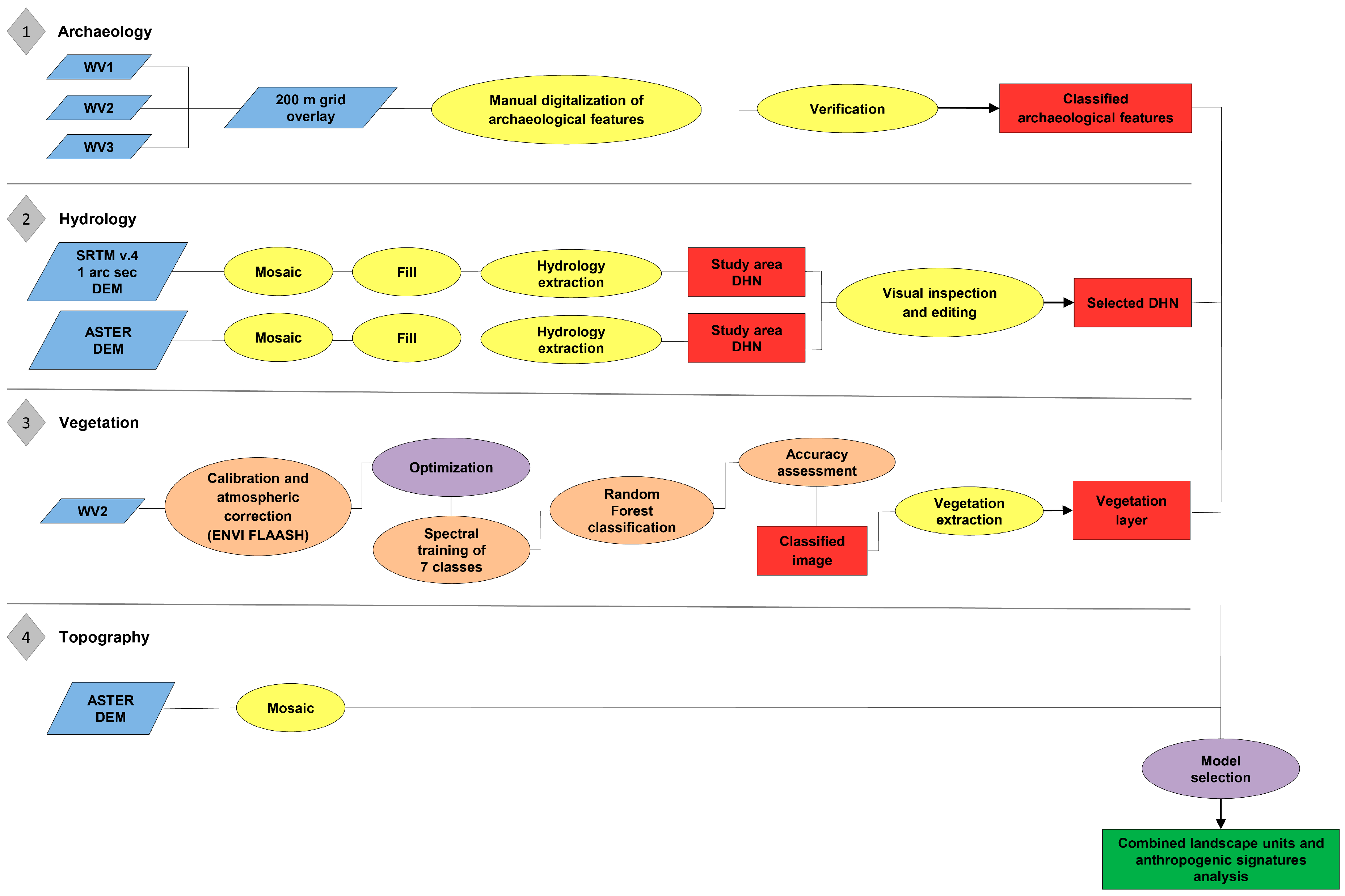 Remotesensing 09 00351 g001