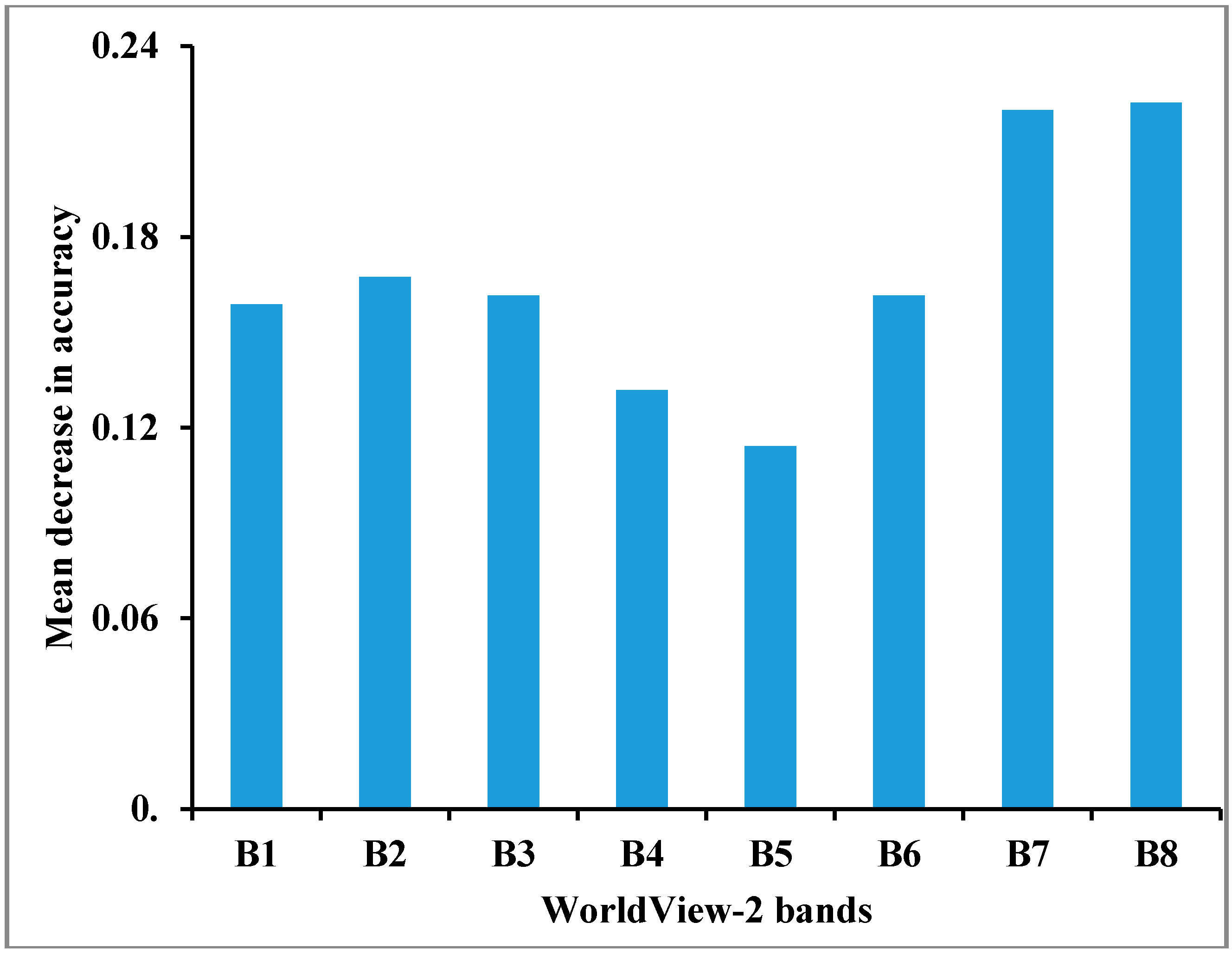 Remotesensing 09 00351 g006