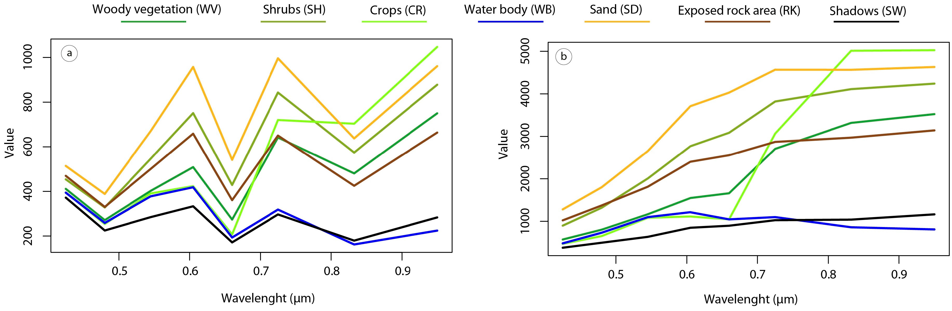 Remotesensing 09 00351 g007