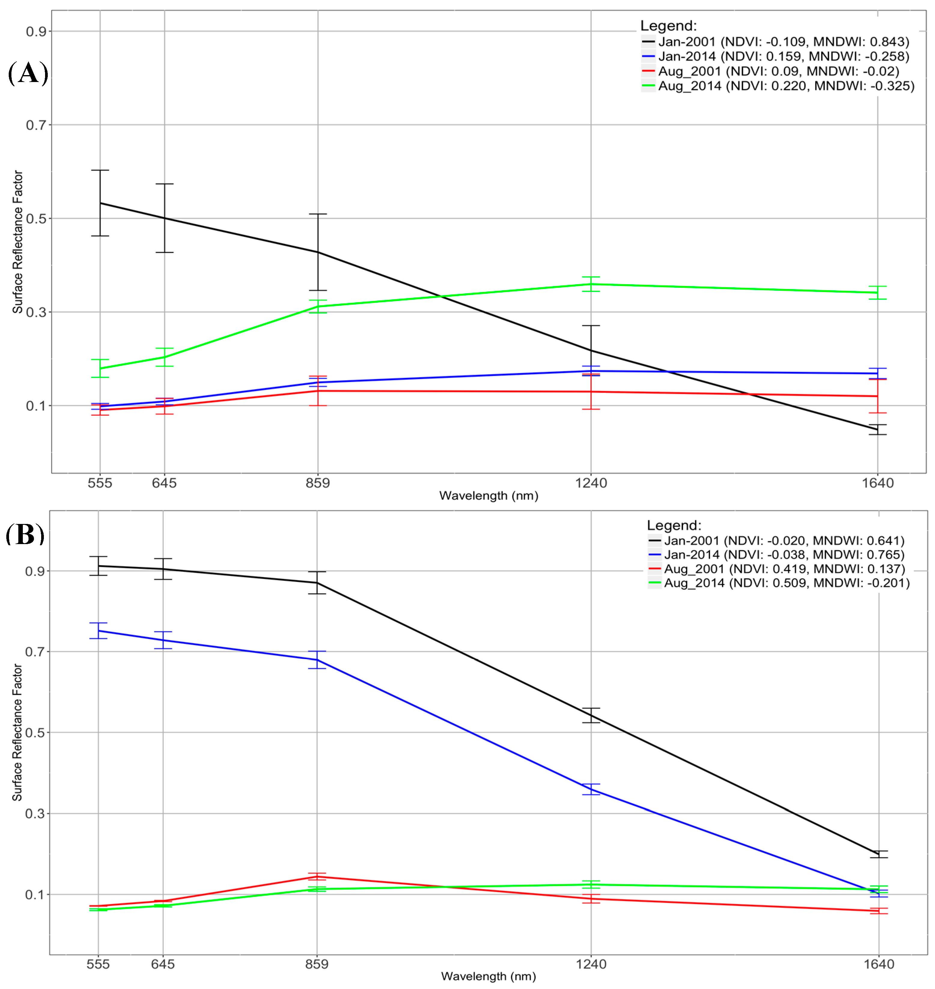 Remotesensing 09 00352 g003