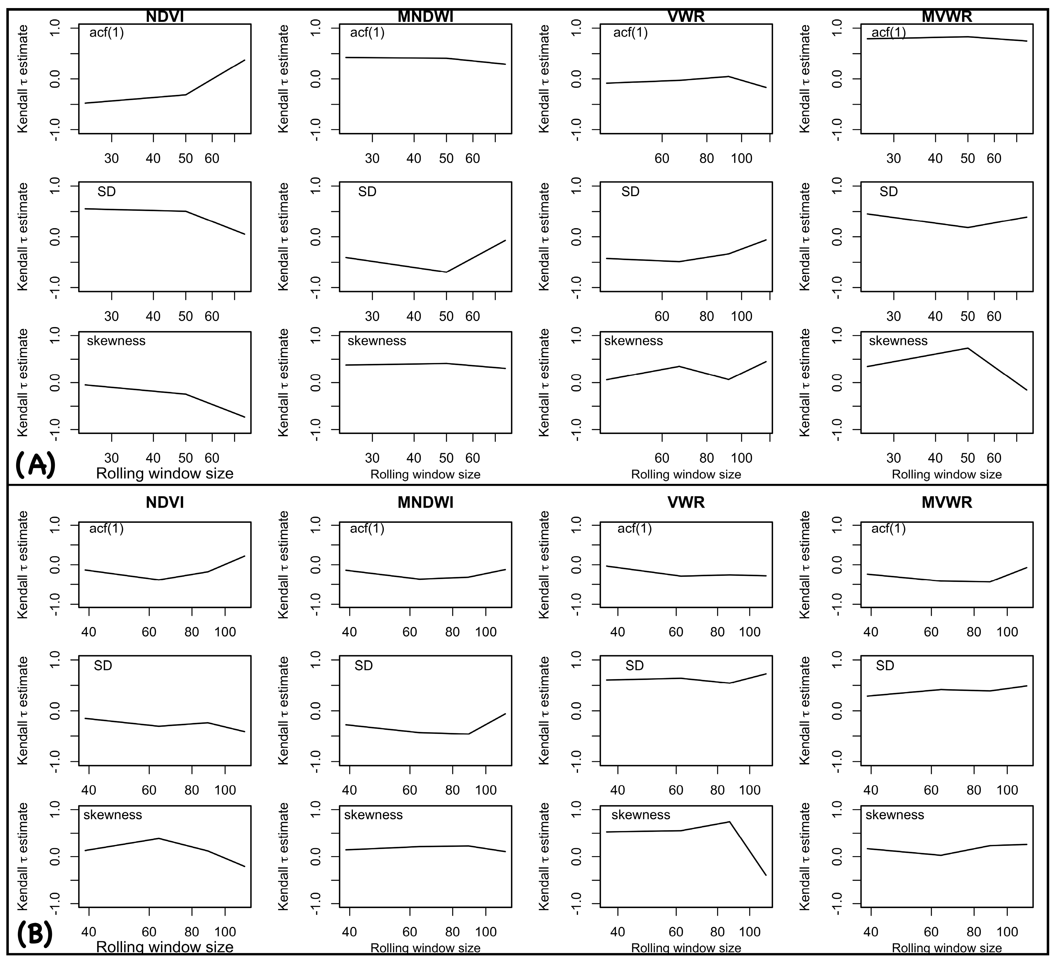 Remotesensing 09 00352 g005