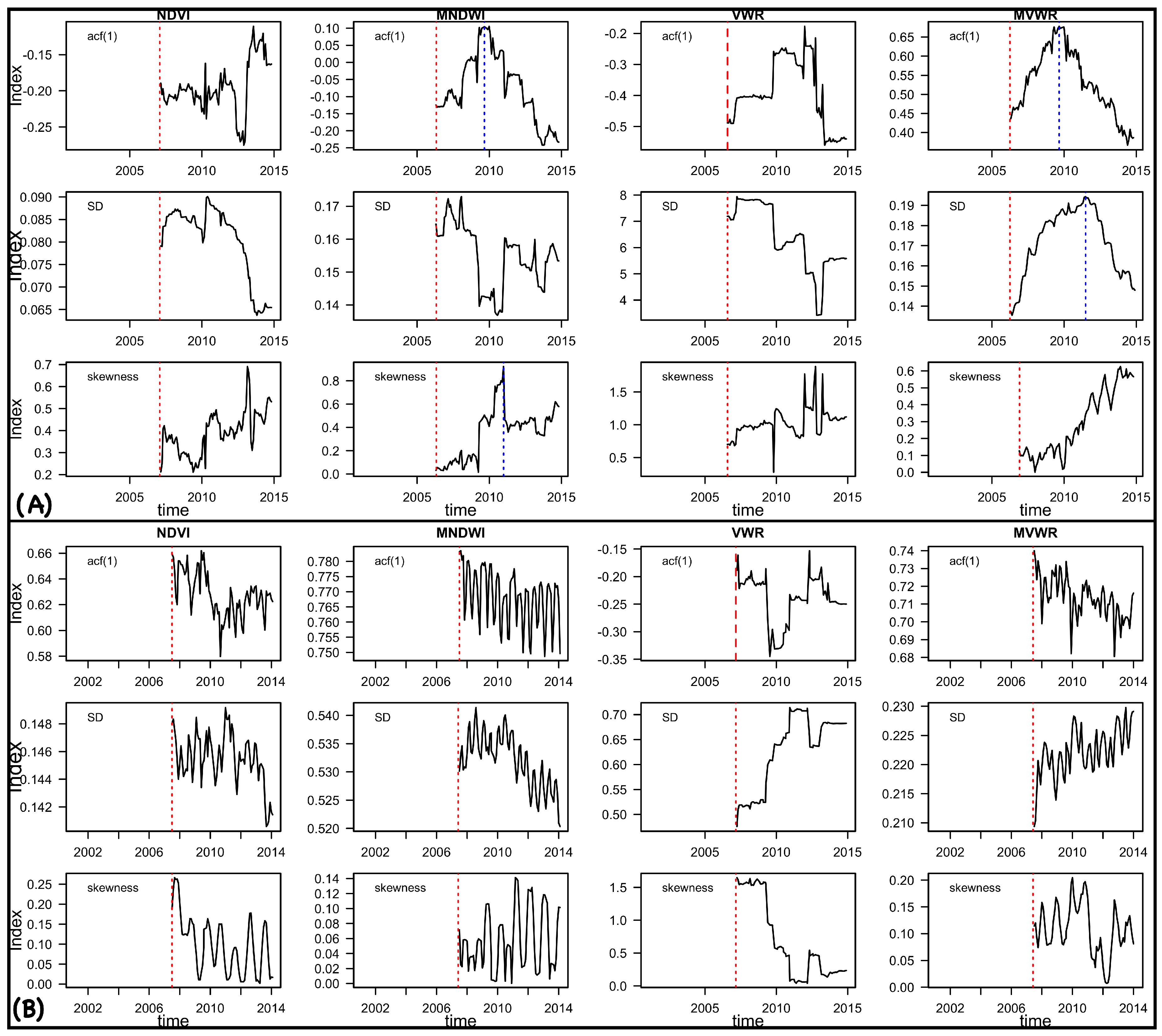 Remotesensing 09 00352 g006